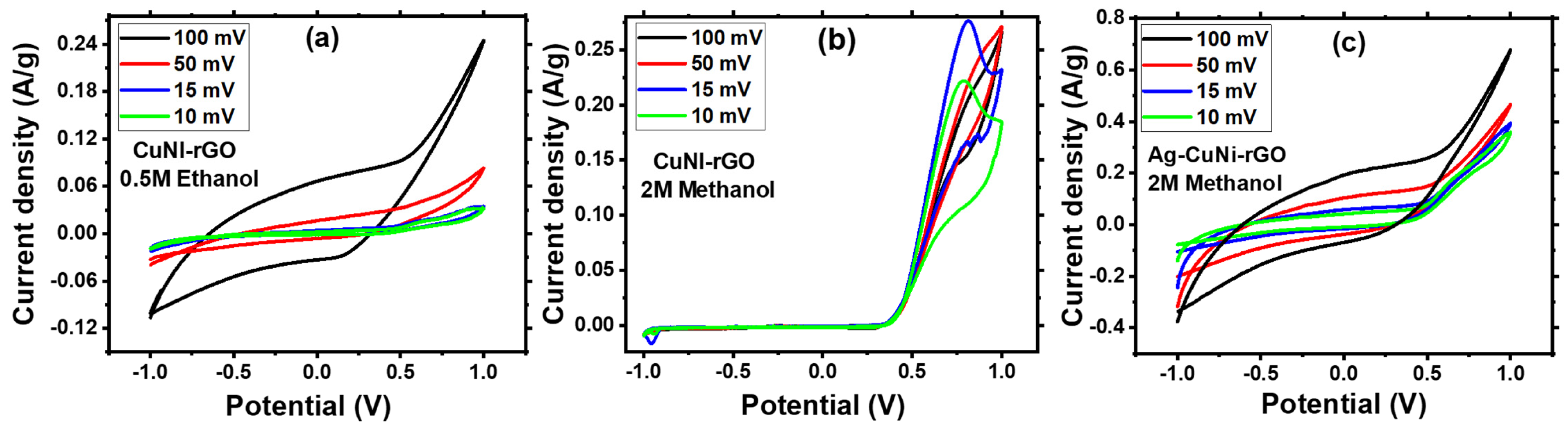 Catalysts 14 00551 g006
