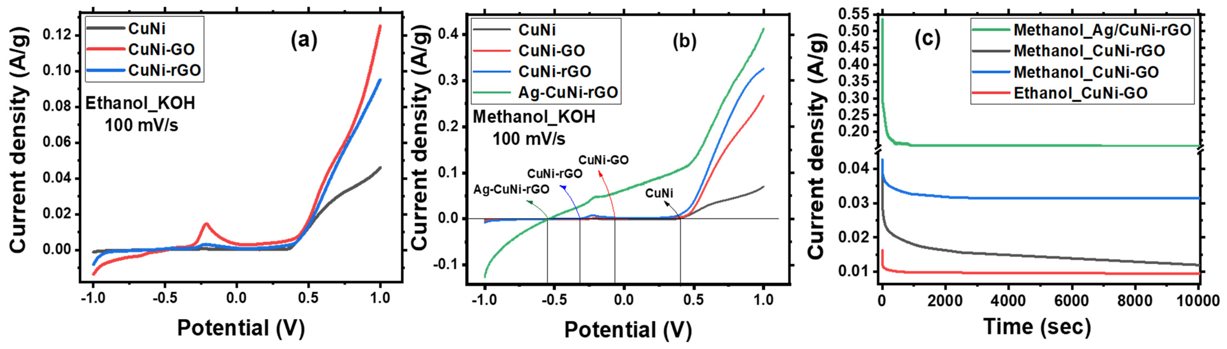 Catalysts 14 00551 g007