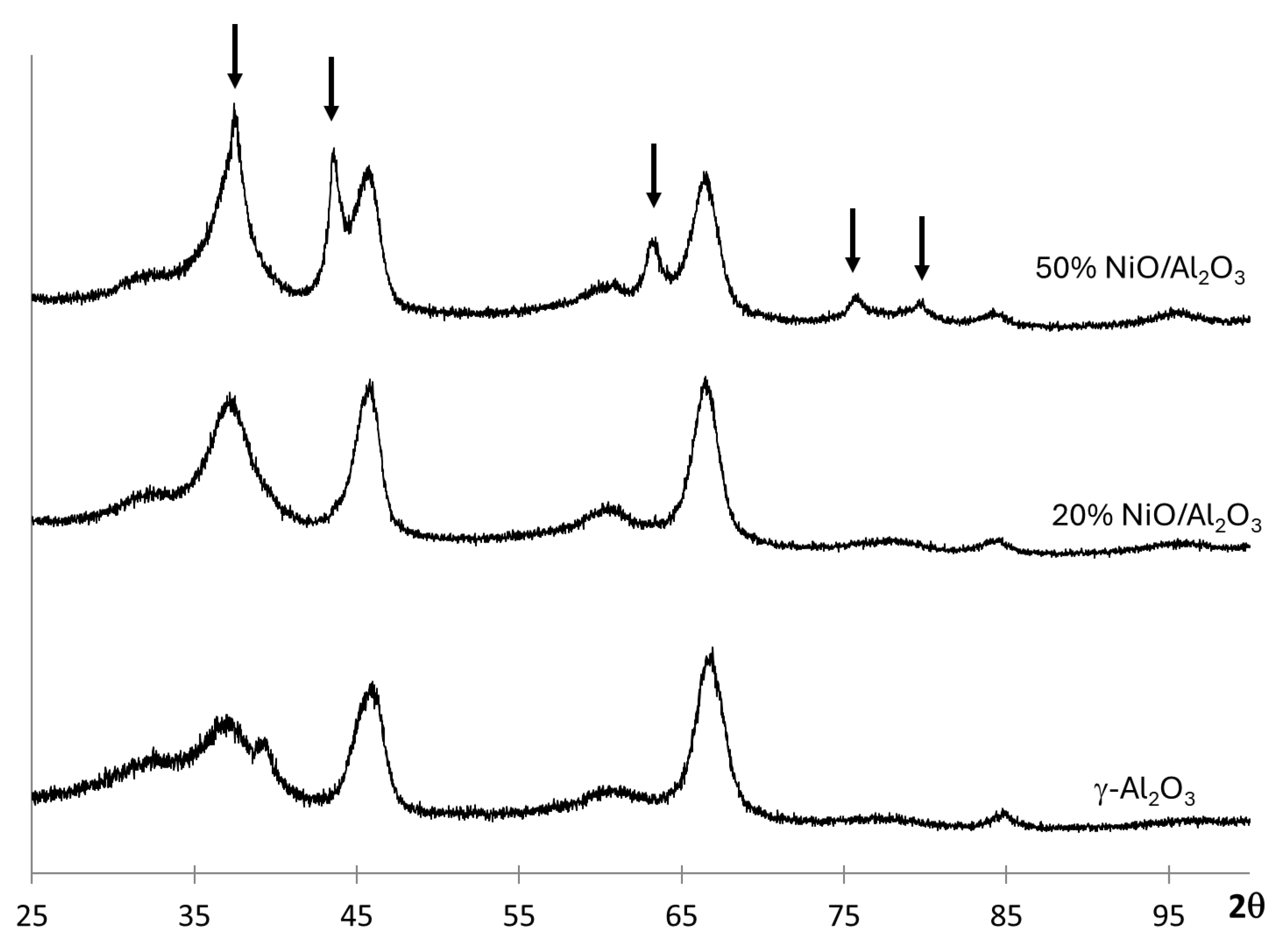 Catalysts 14 00552 g001 Catalysts 14 00552 g001