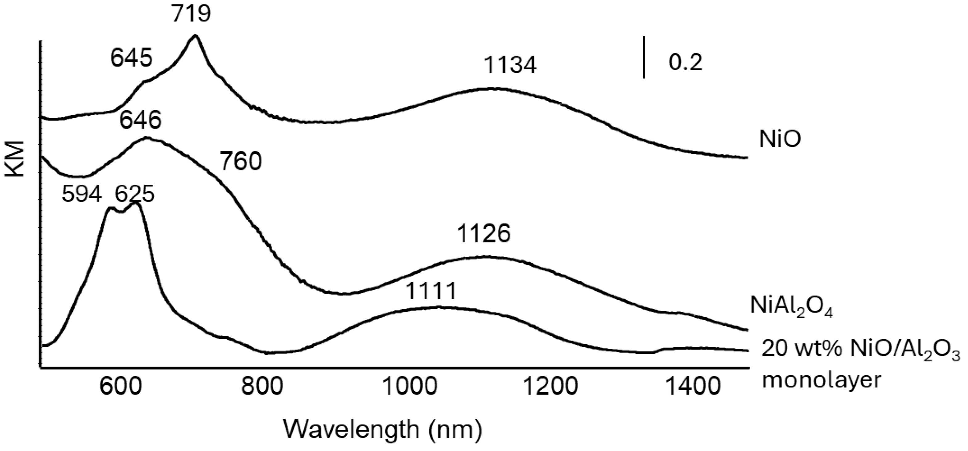 Catalysts 14 00552 g003 Catalysts 14 00552 g003