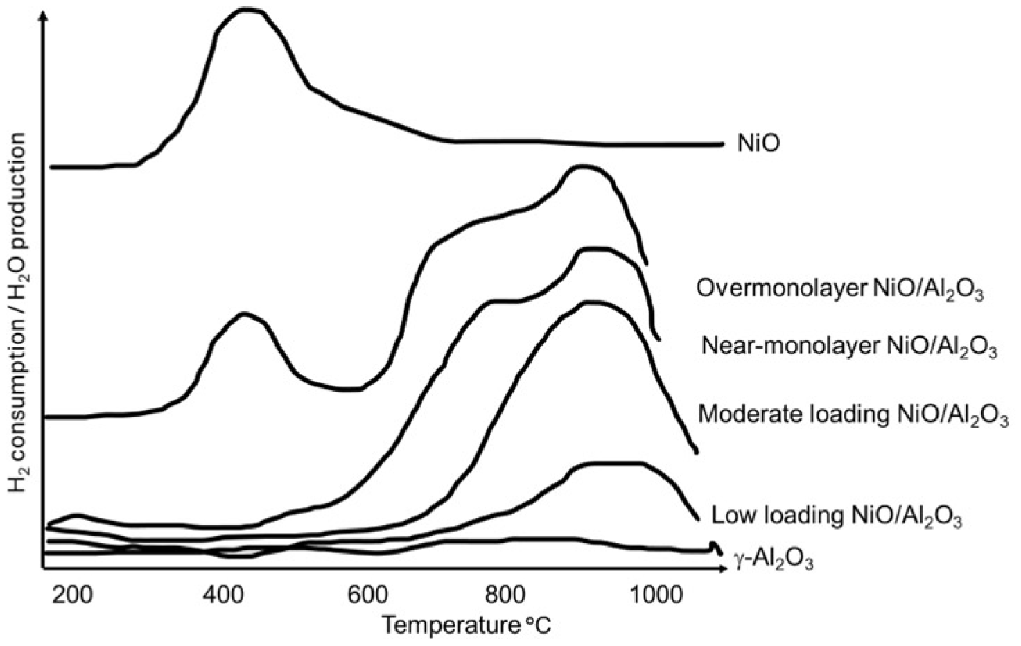 Catalysts 14 00552 g006 Catalysts 14 00552 g006
