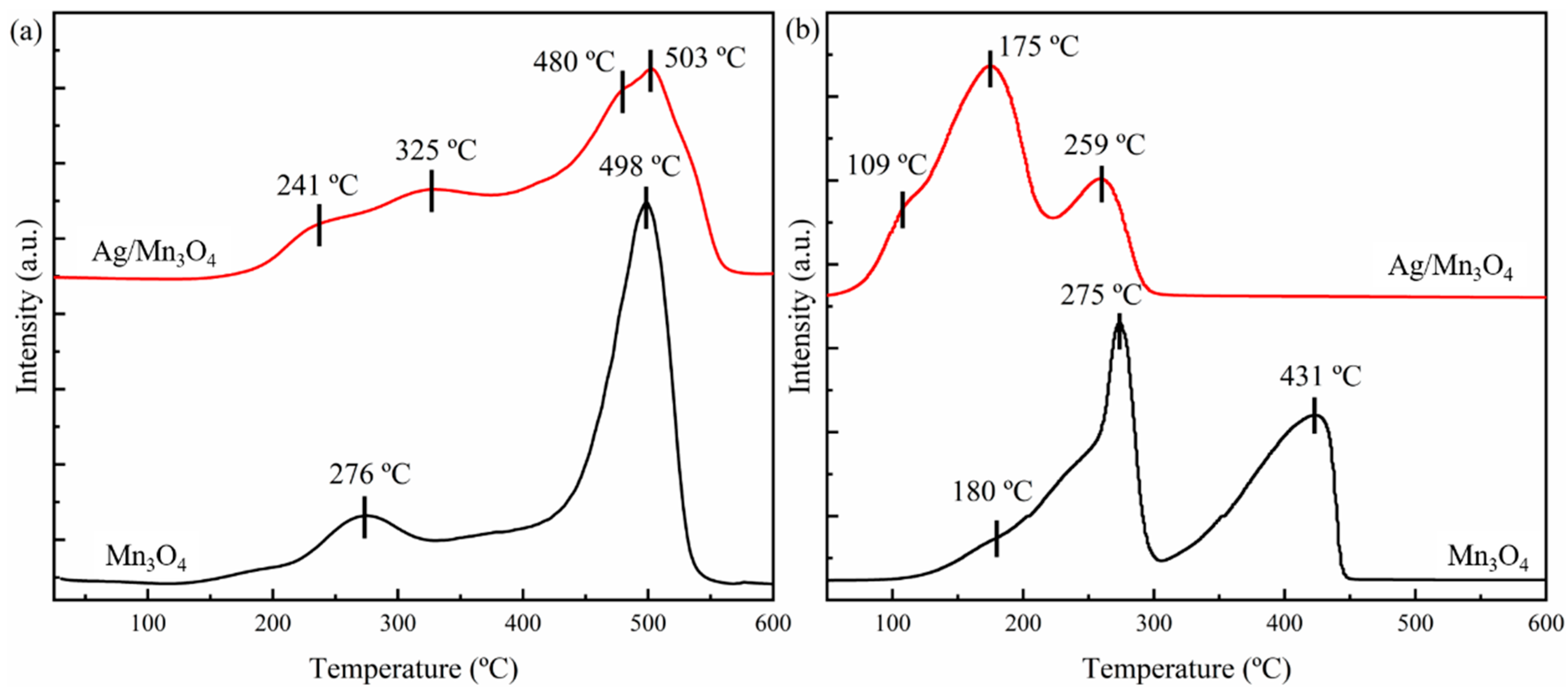 Catalysts 14 00554 g004