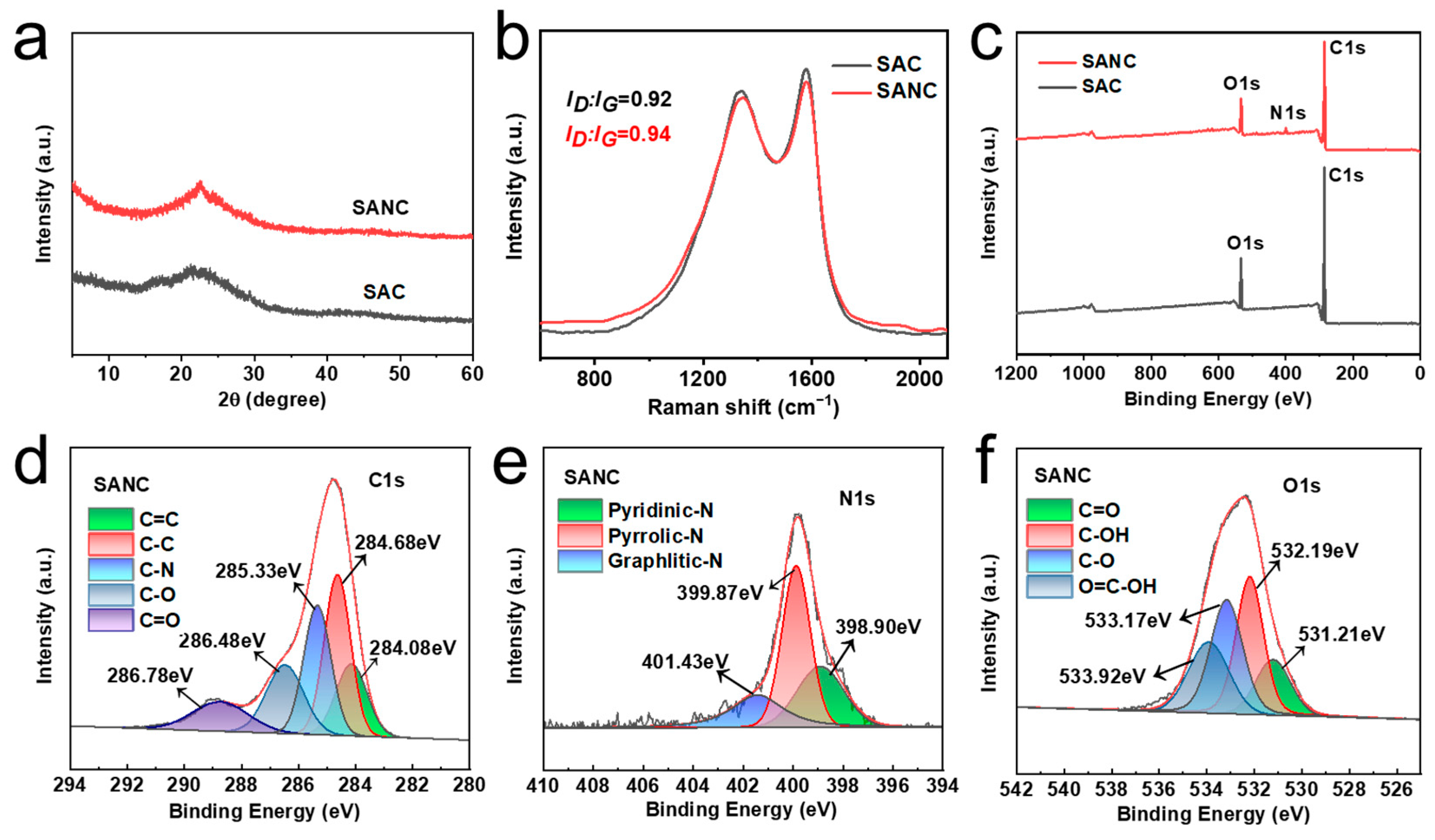 Catalysts 14 00555 g002