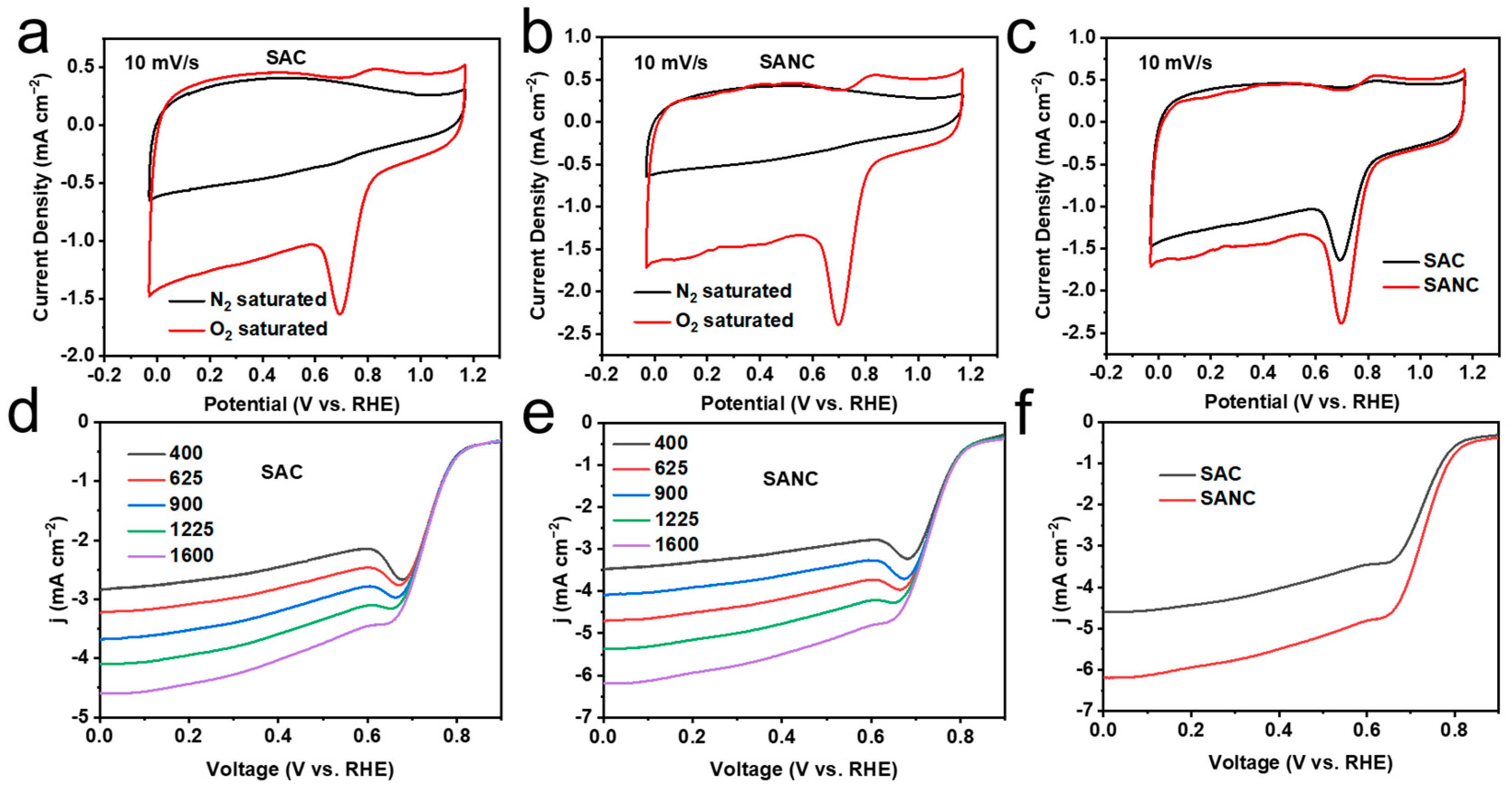 Catalysts 14 00555 g003