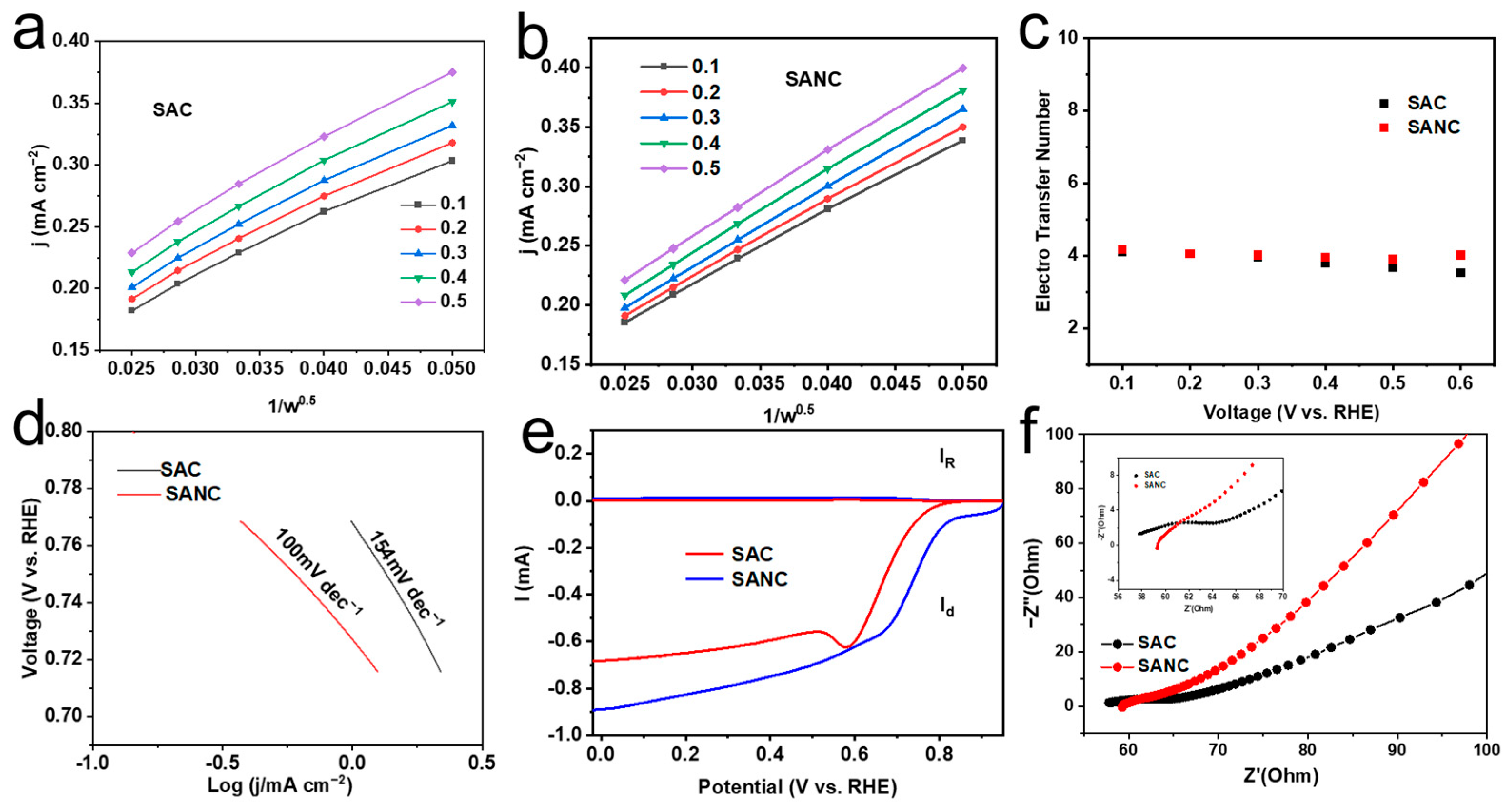 Catalysts 14 00555 g004