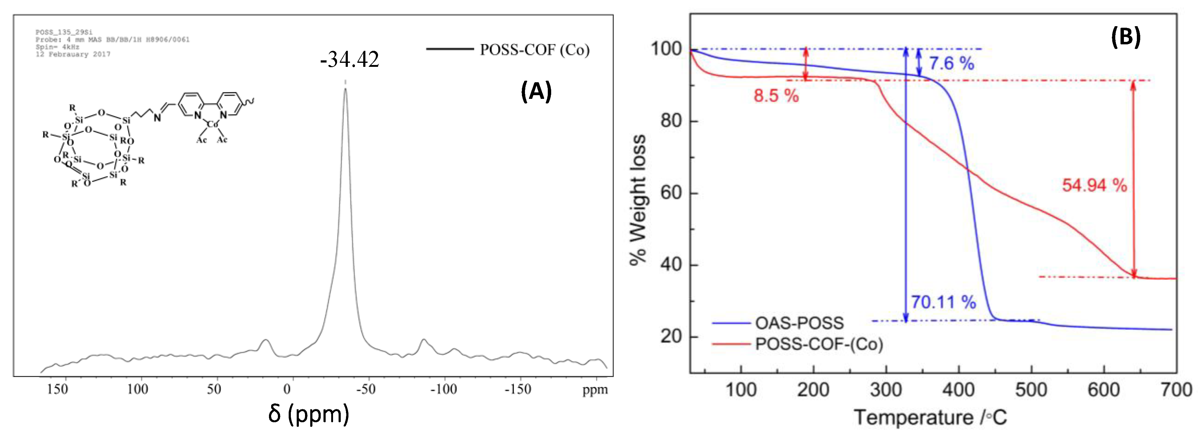 Catalysts 14 00557 g004 Catalysts 14 00557 g004