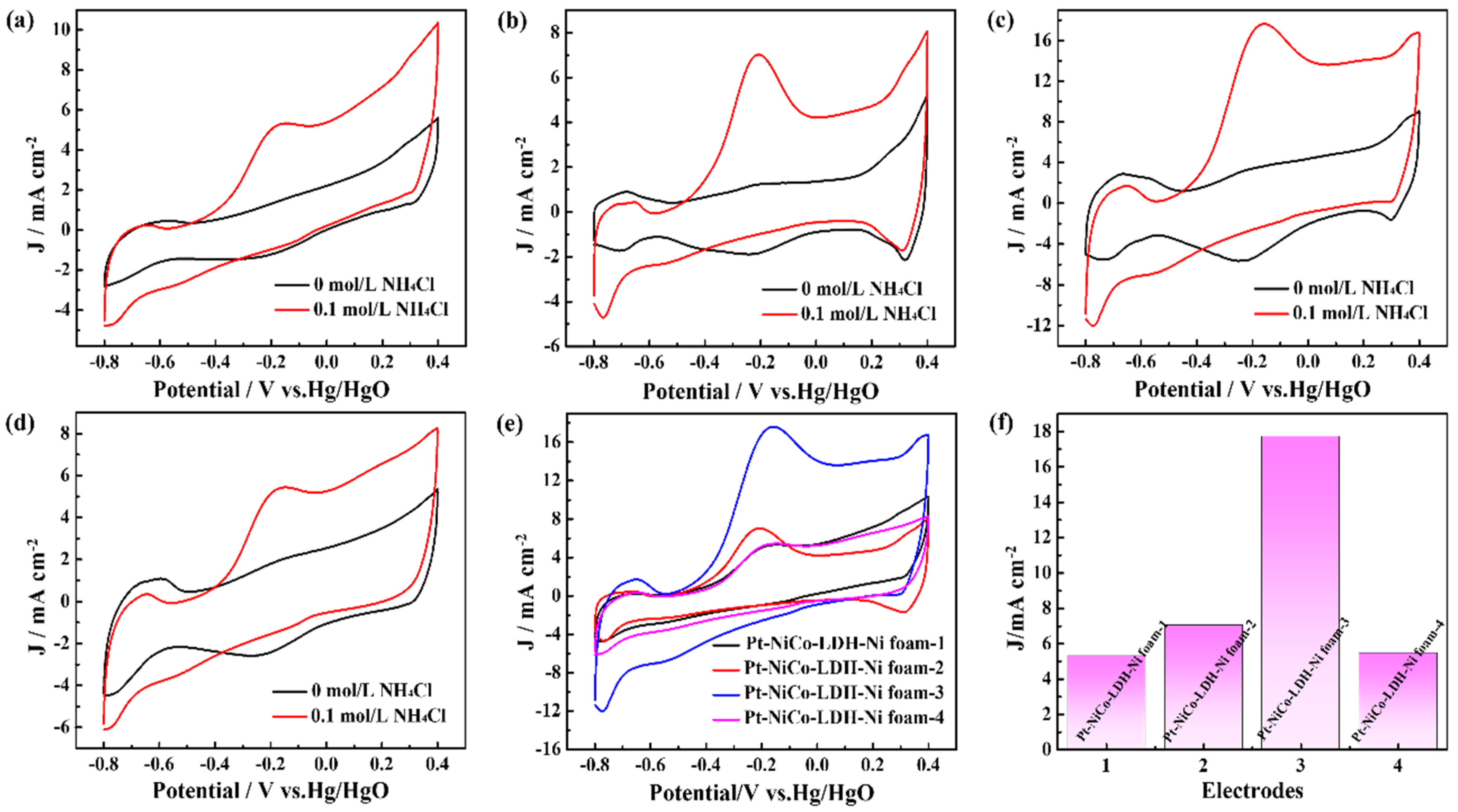 Catalysts 14 00559 g003