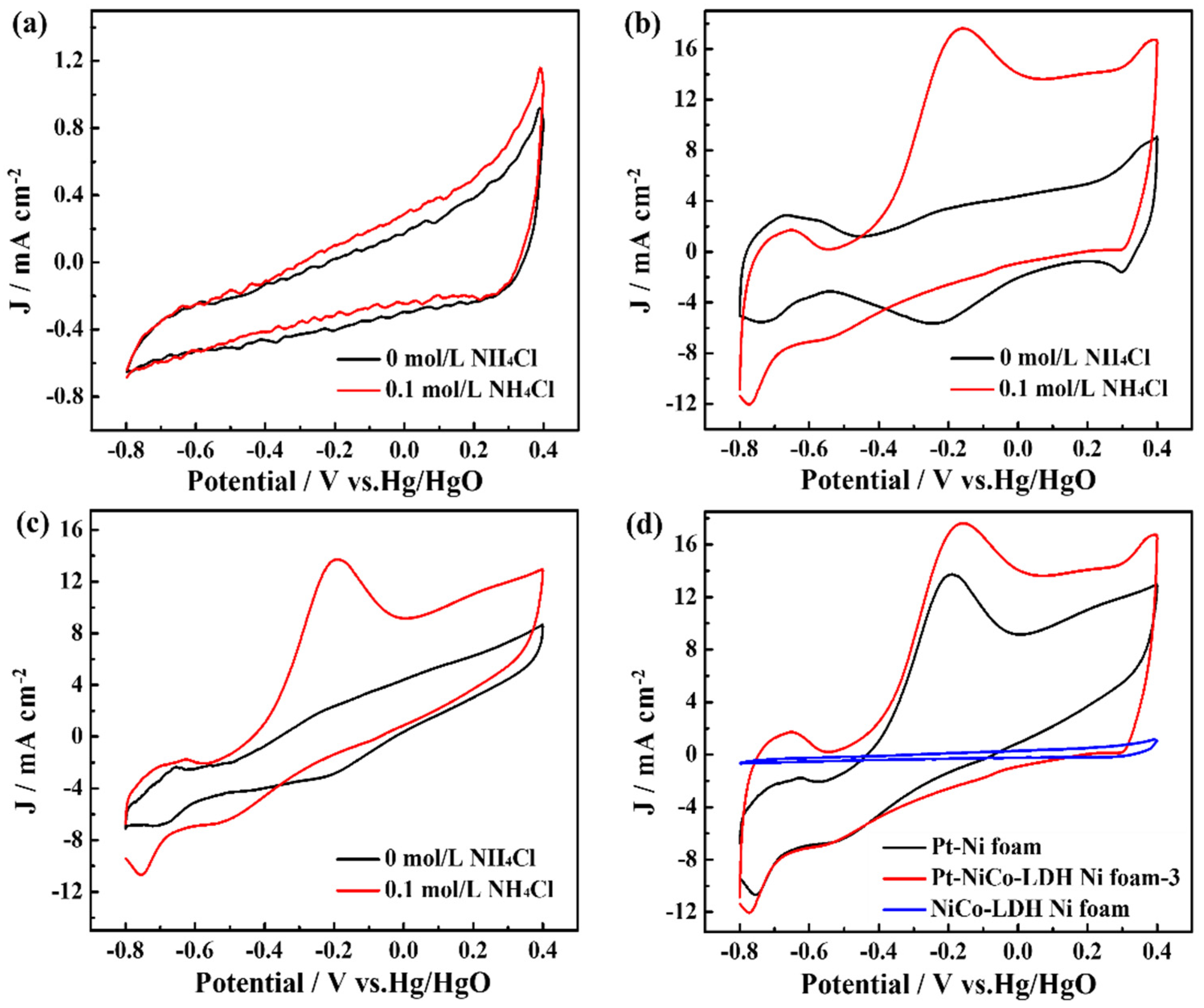 Catalysts 14 00559 g004