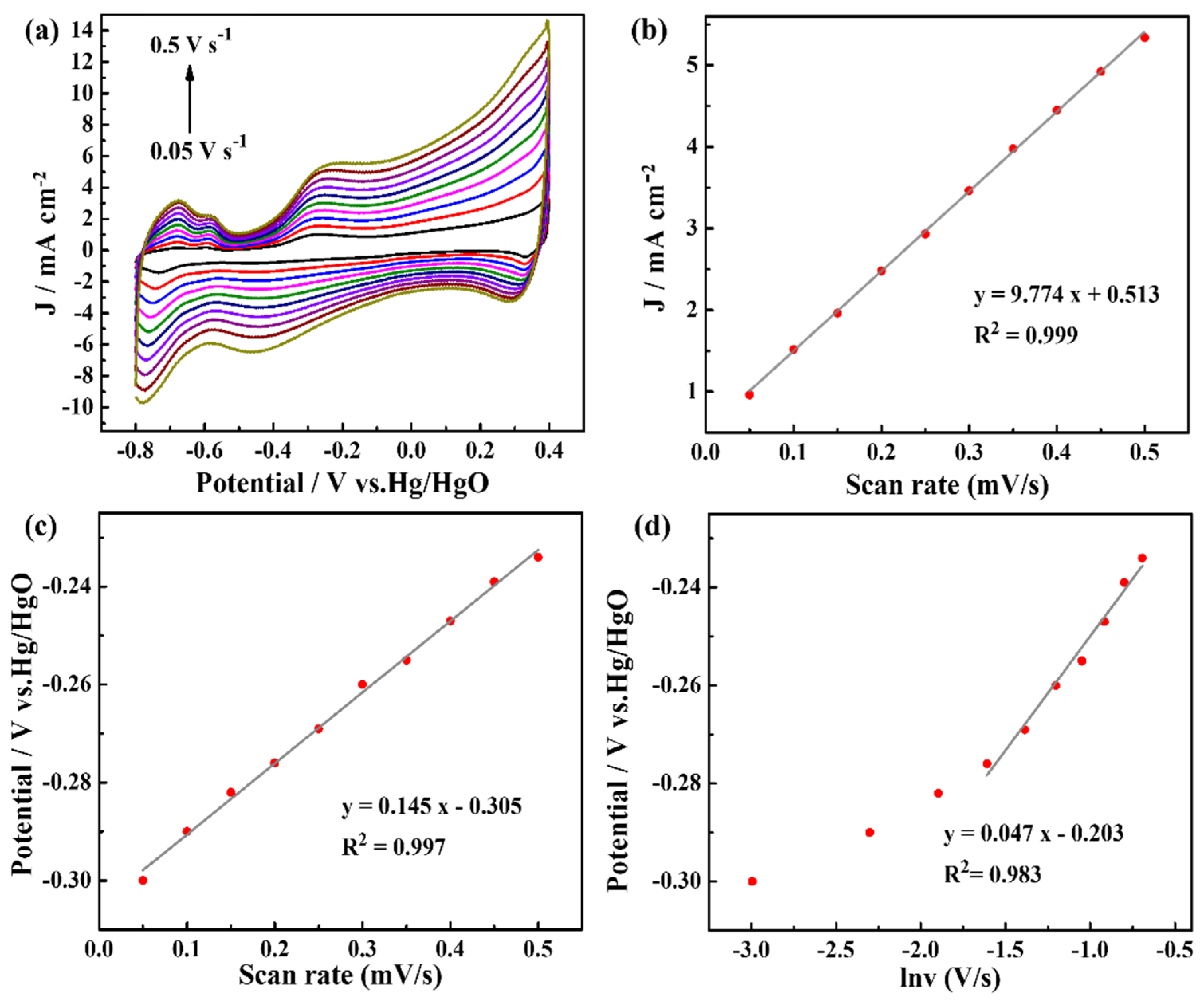 Catalysts 14 00559 g005