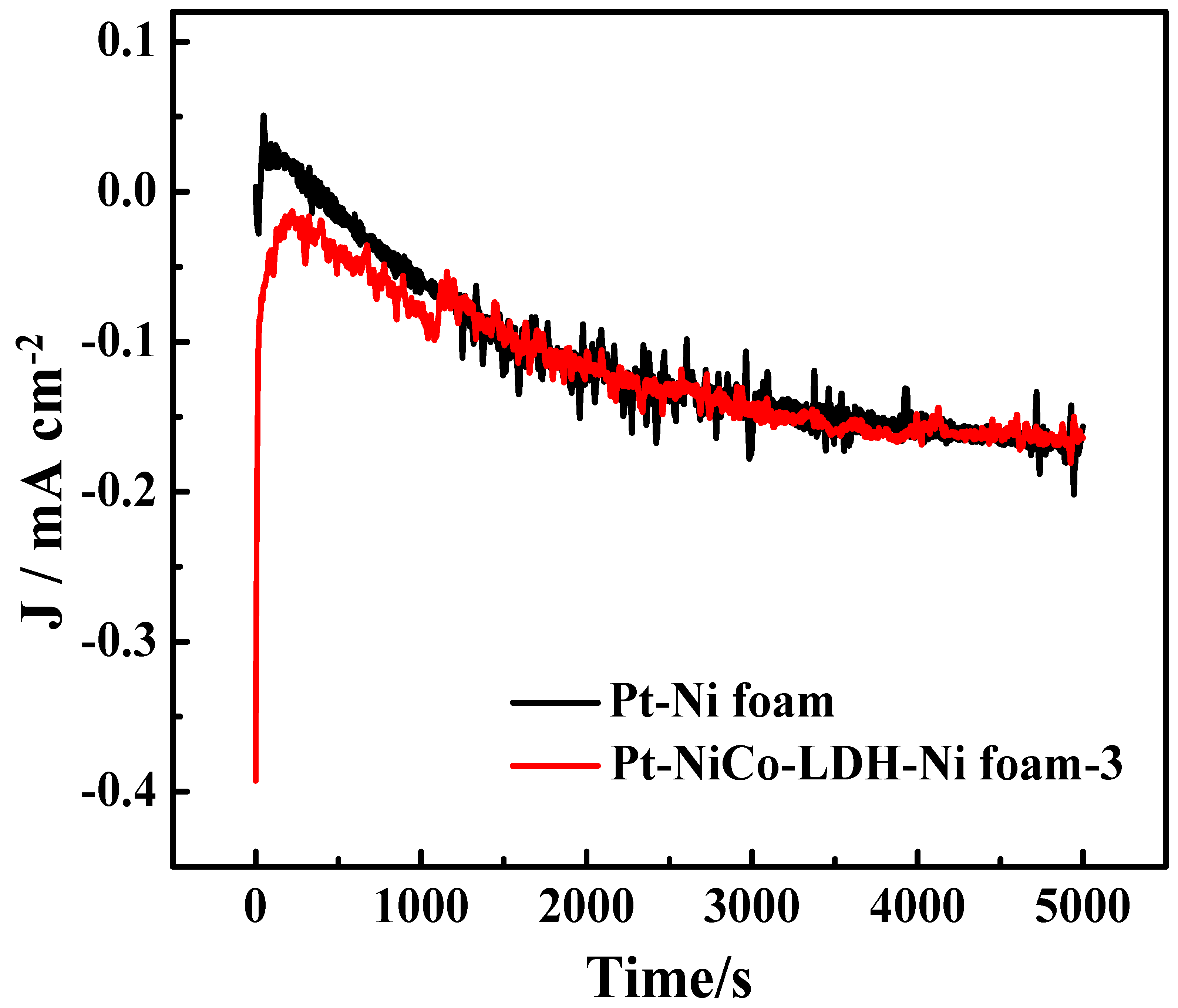 Catalysts 14 00559 g006