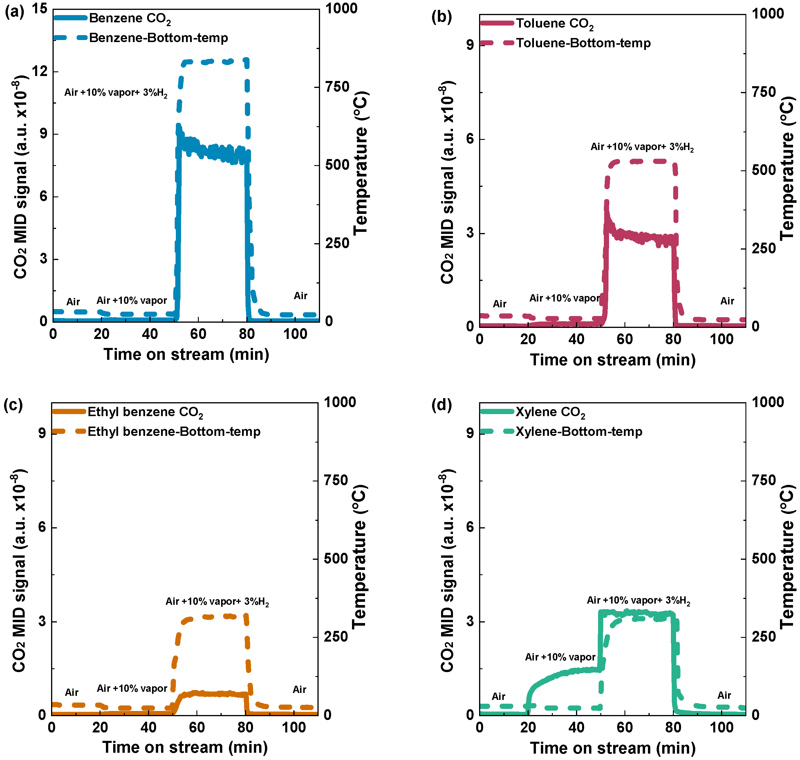 Catalysts 14 00563 g004