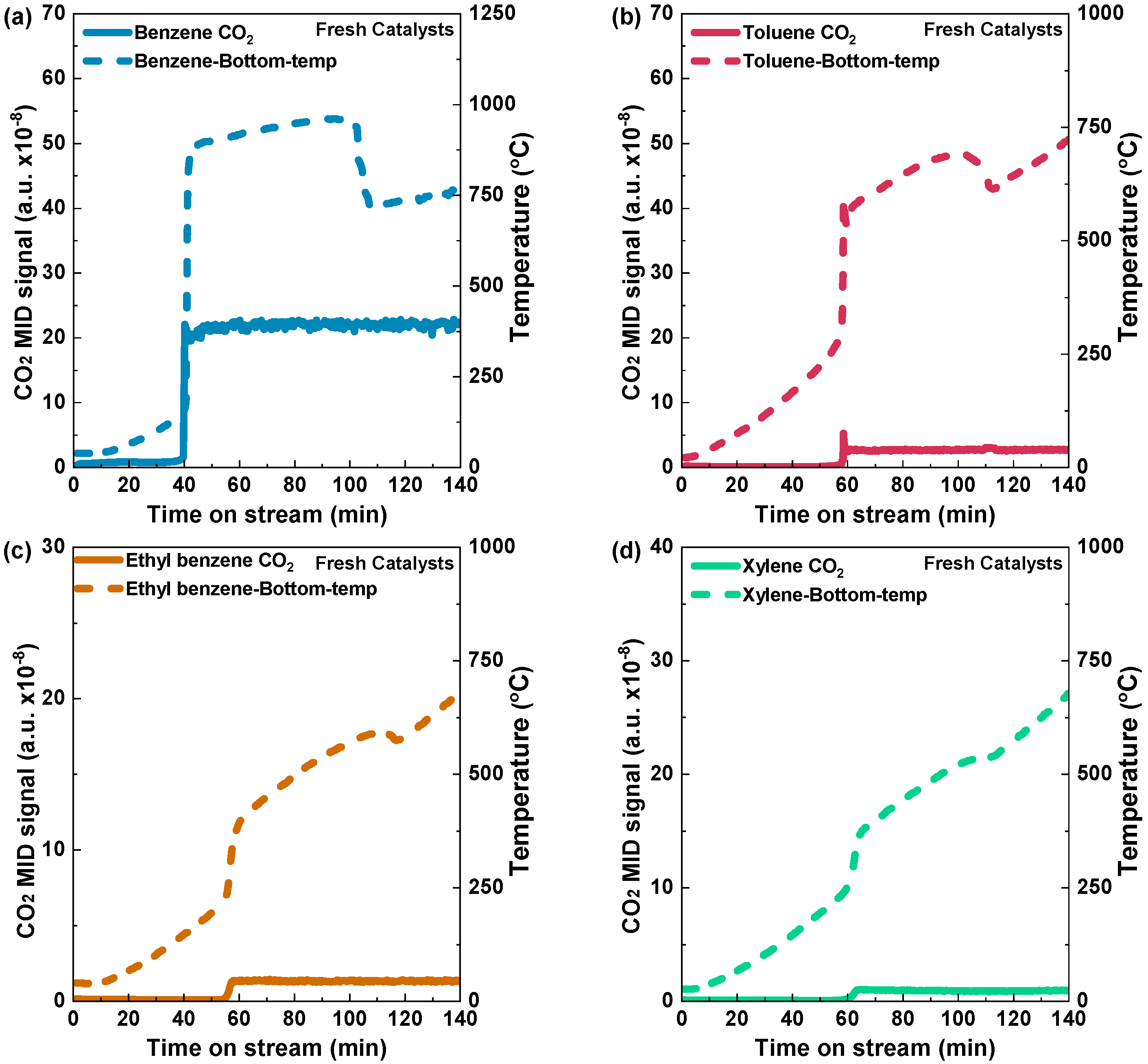 Catalysts 14 00563 g005