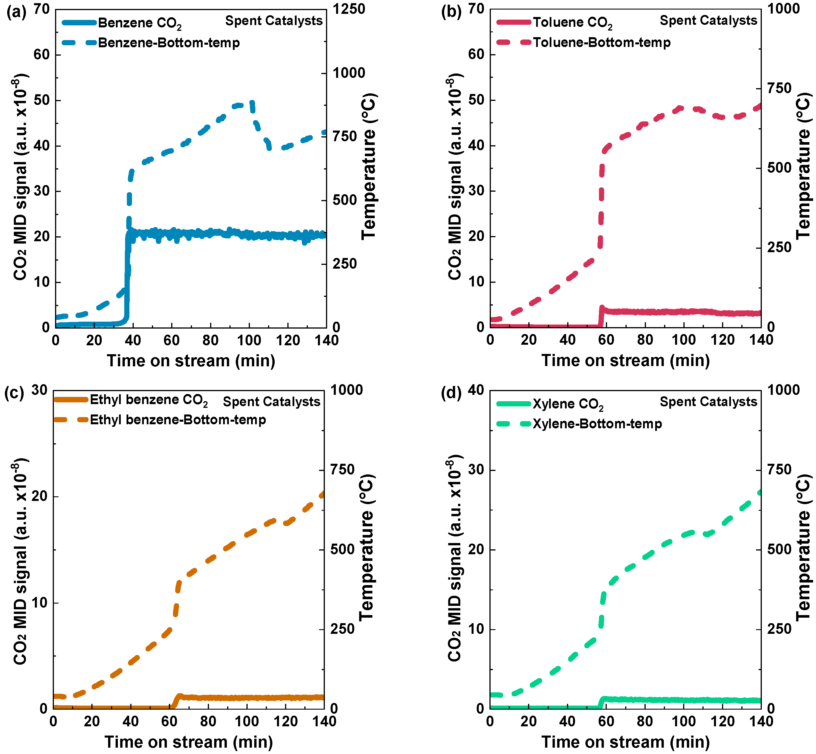 Catalysts 14 00563 g006