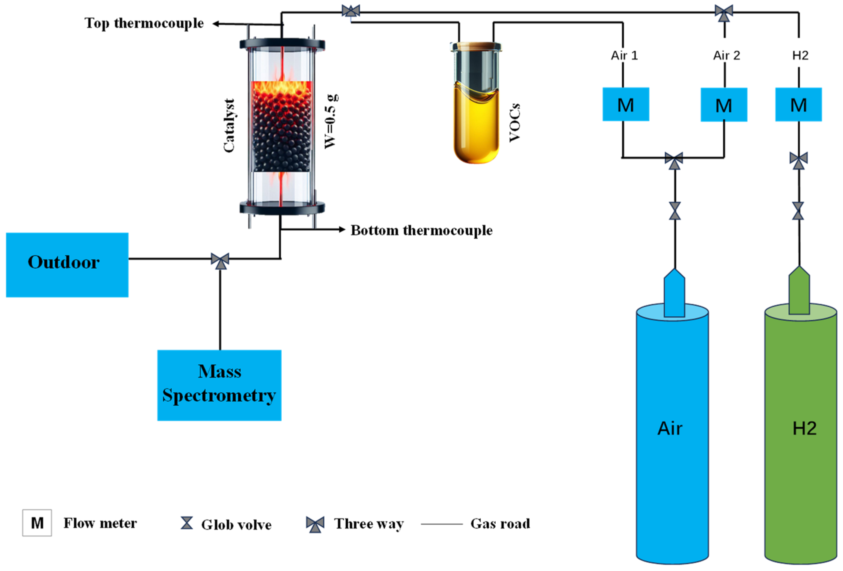 Catalysts 14 00563 sch001