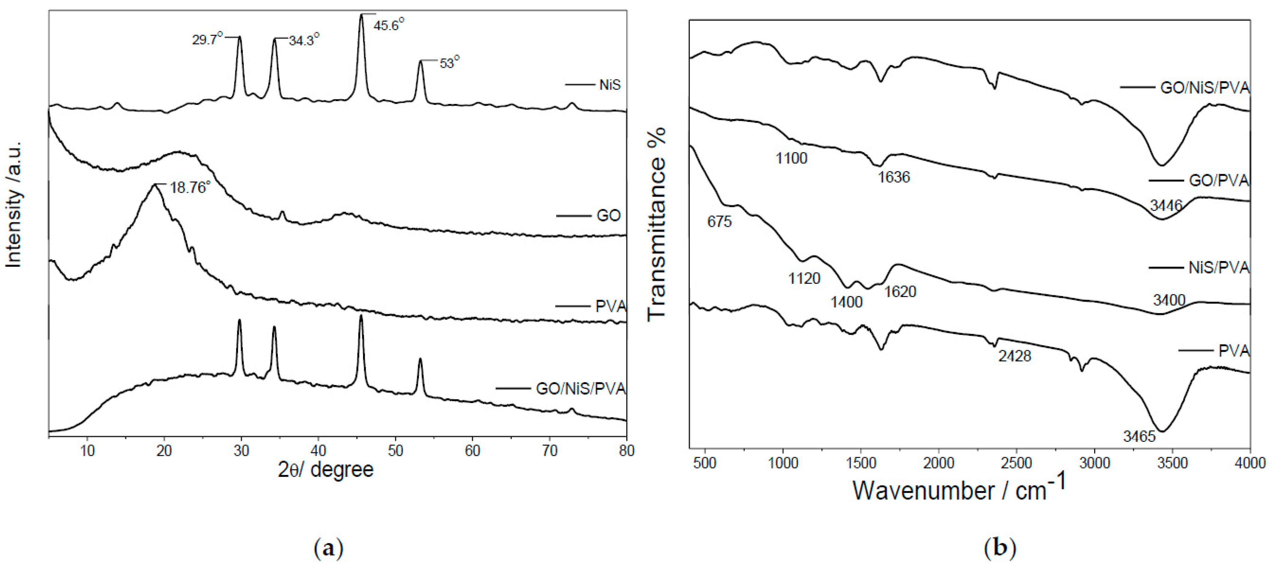Catalysts 14 00567 g001