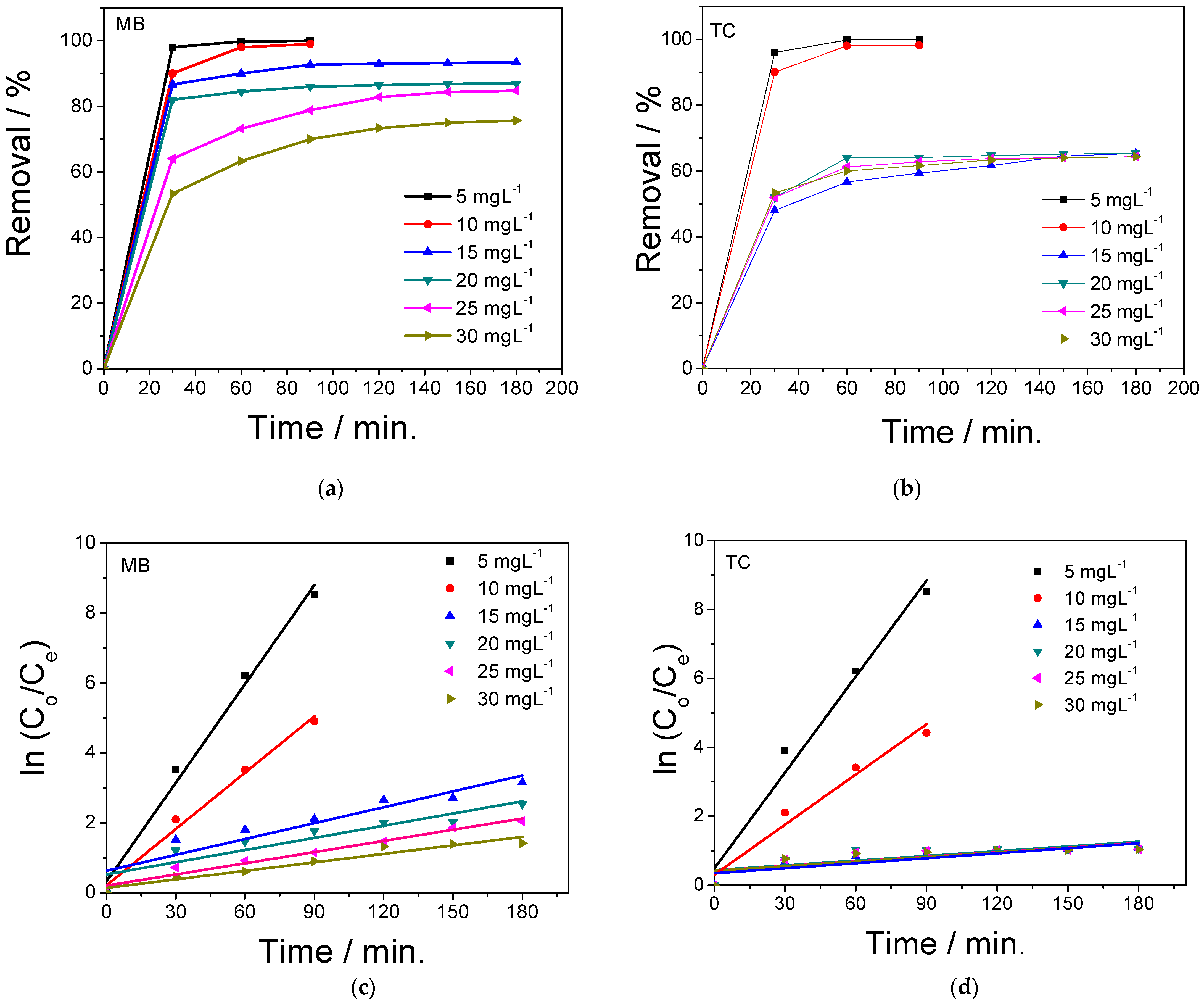 Catalysts 14 00567 g006