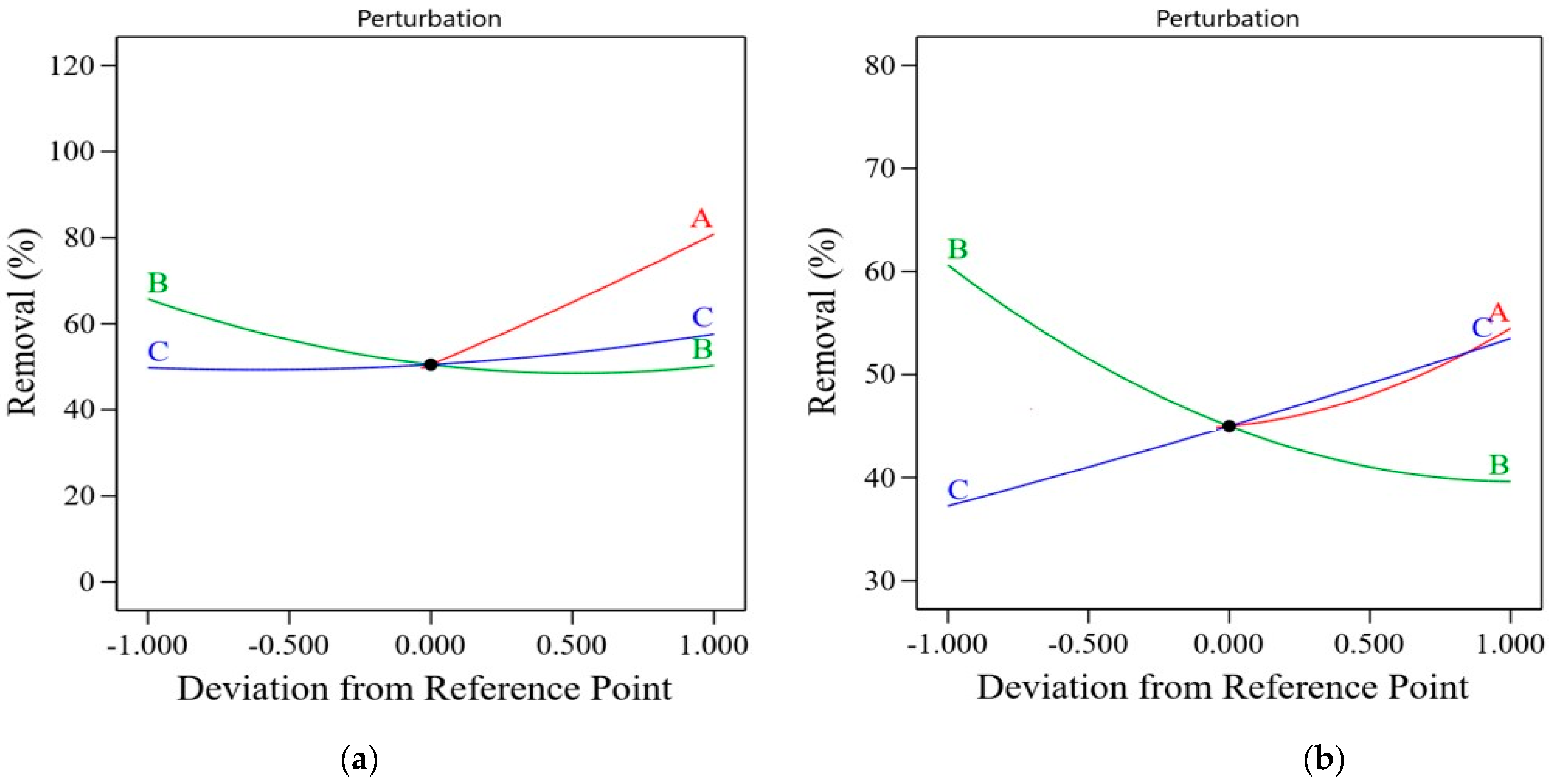 Catalysts 14 00567 g008