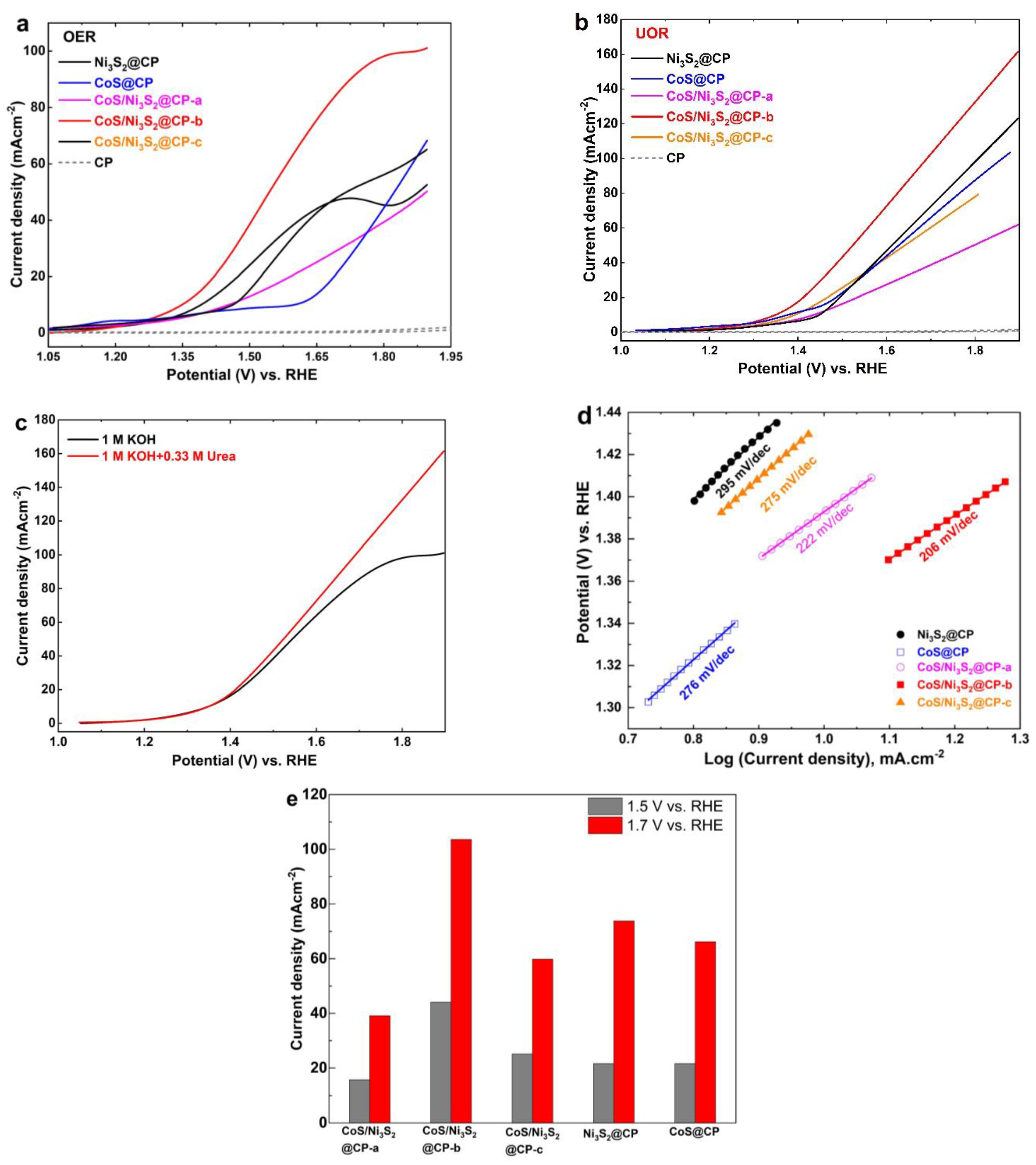 Catalysts 14 00570 g005