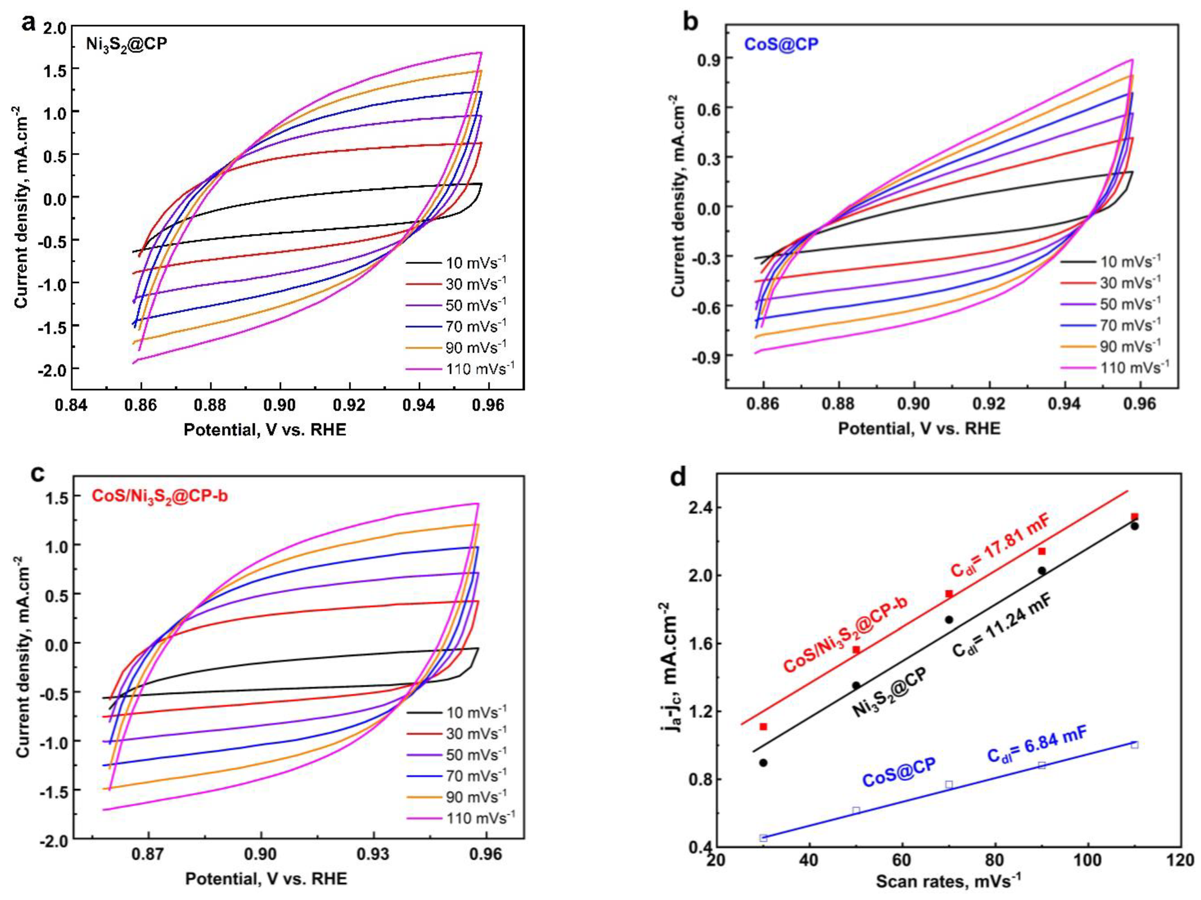 Catalysts 14 00570 g006
