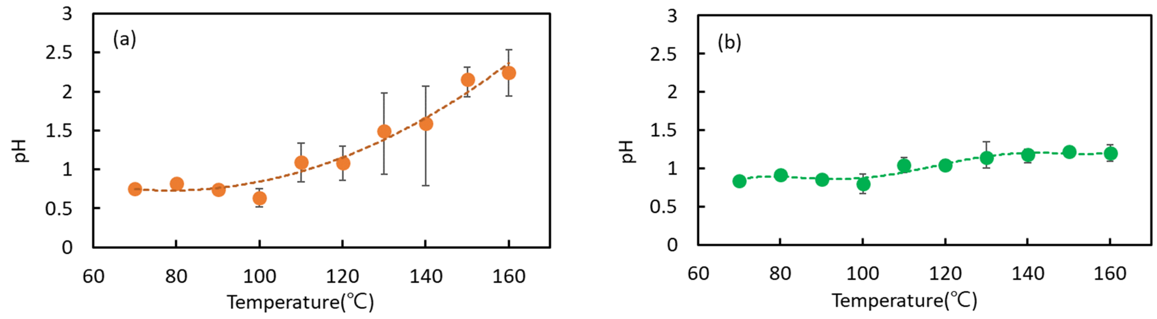 Catalysts 14 00577 g001