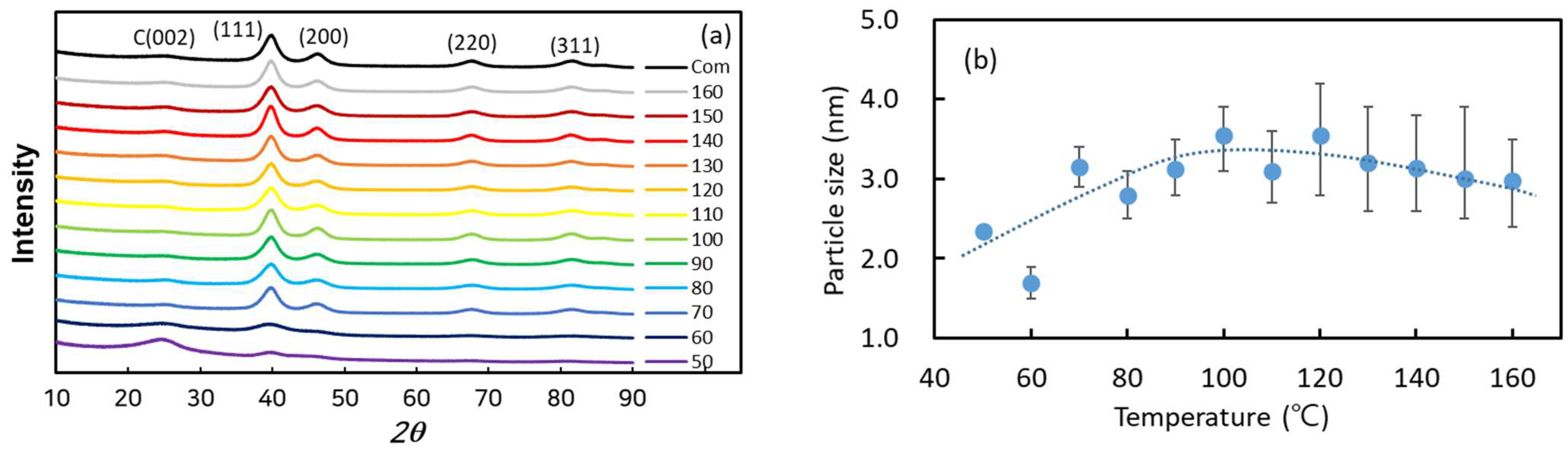 Catalysts 14 00577 g004