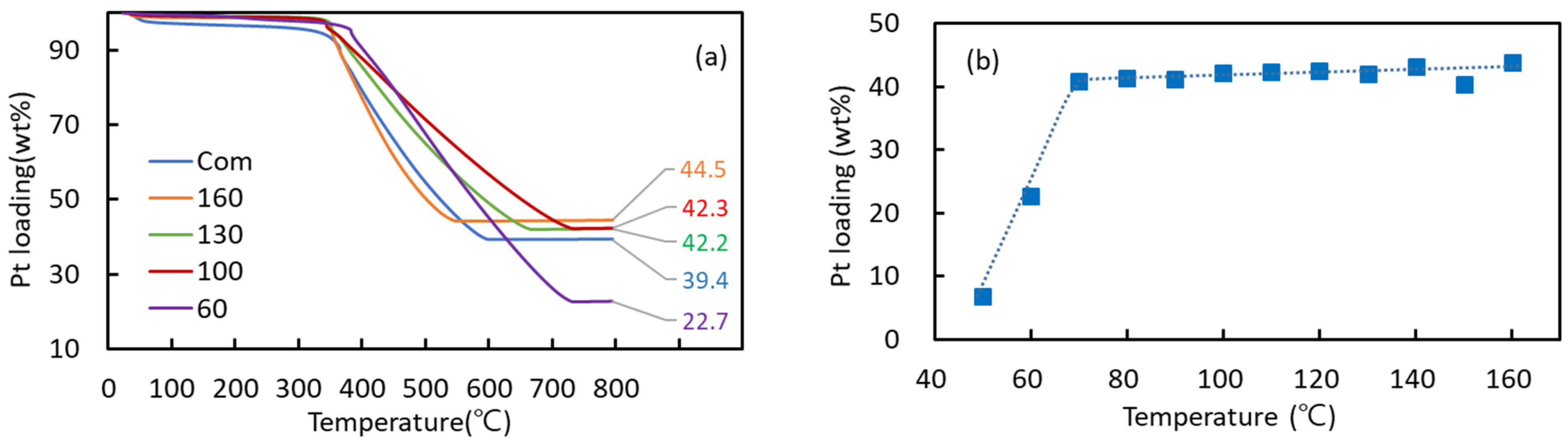 Catalysts 14 00577 g005