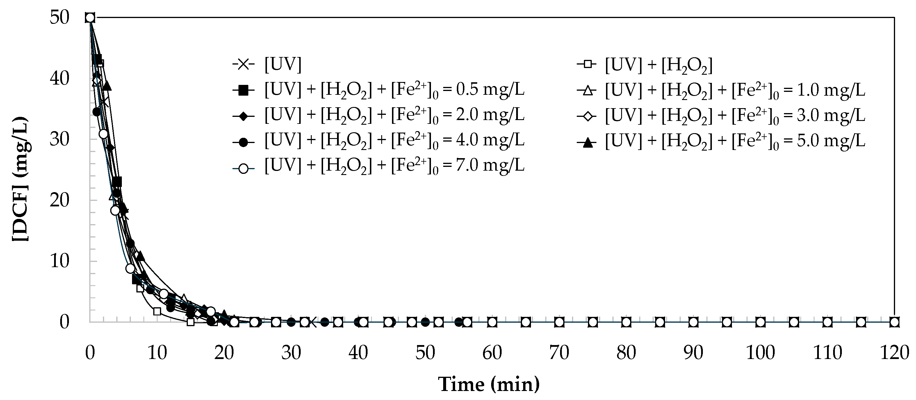 Catalysts 14 00580 g003 Catalysts 14 00580 g003
