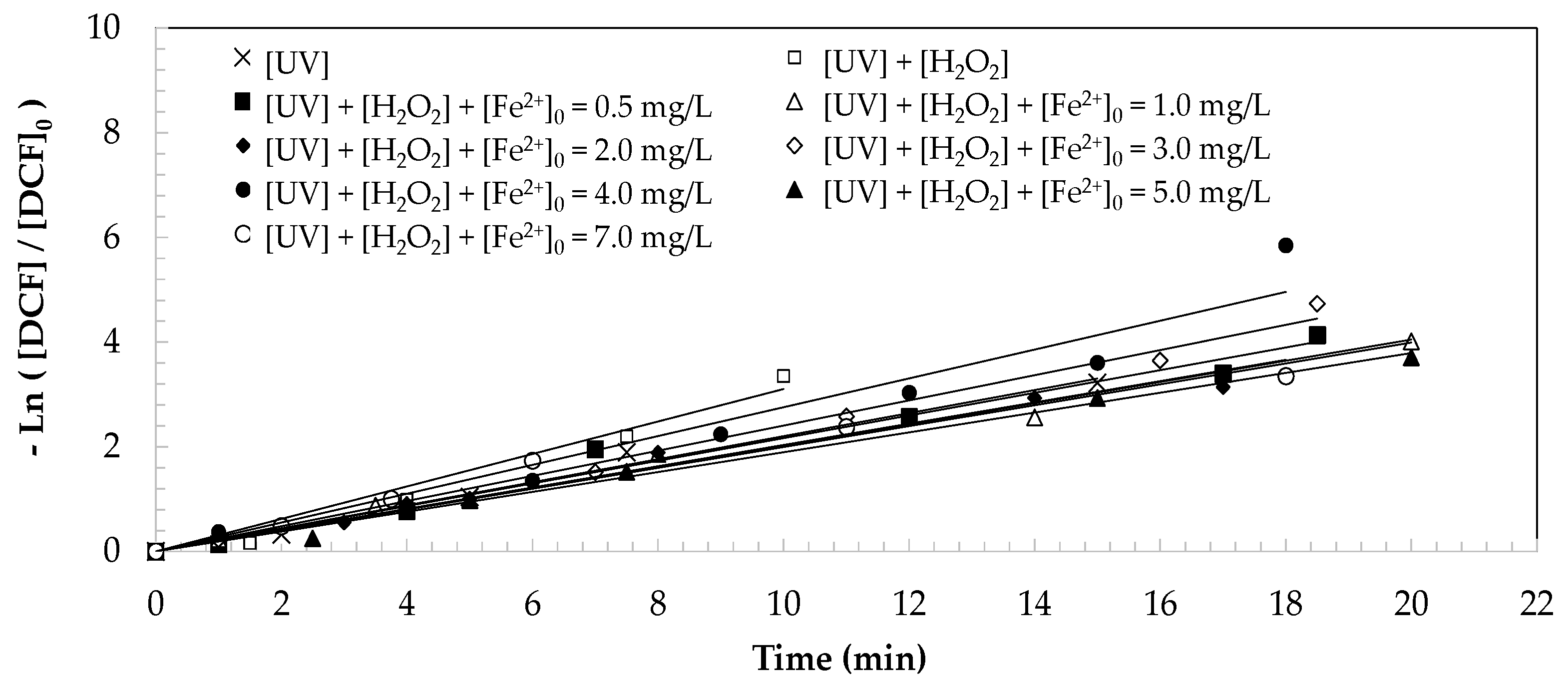 Catalysts 14 00580 g004 Catalysts 14 00580 g004