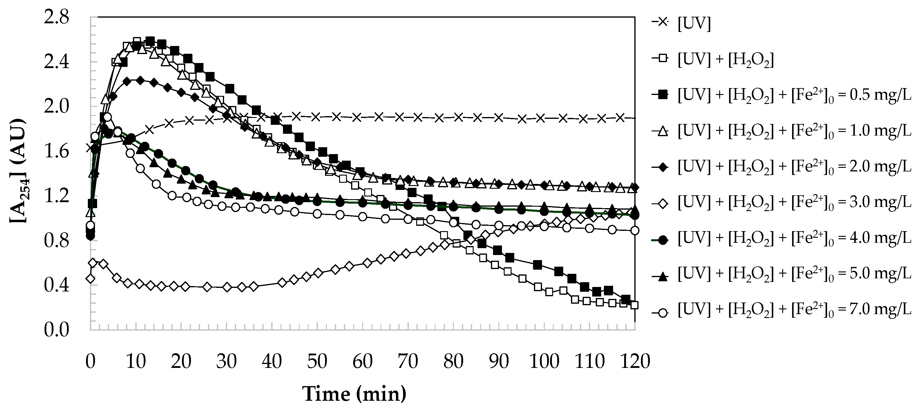 Catalysts 14 00580 g005 Catalysts 14 00580 g005