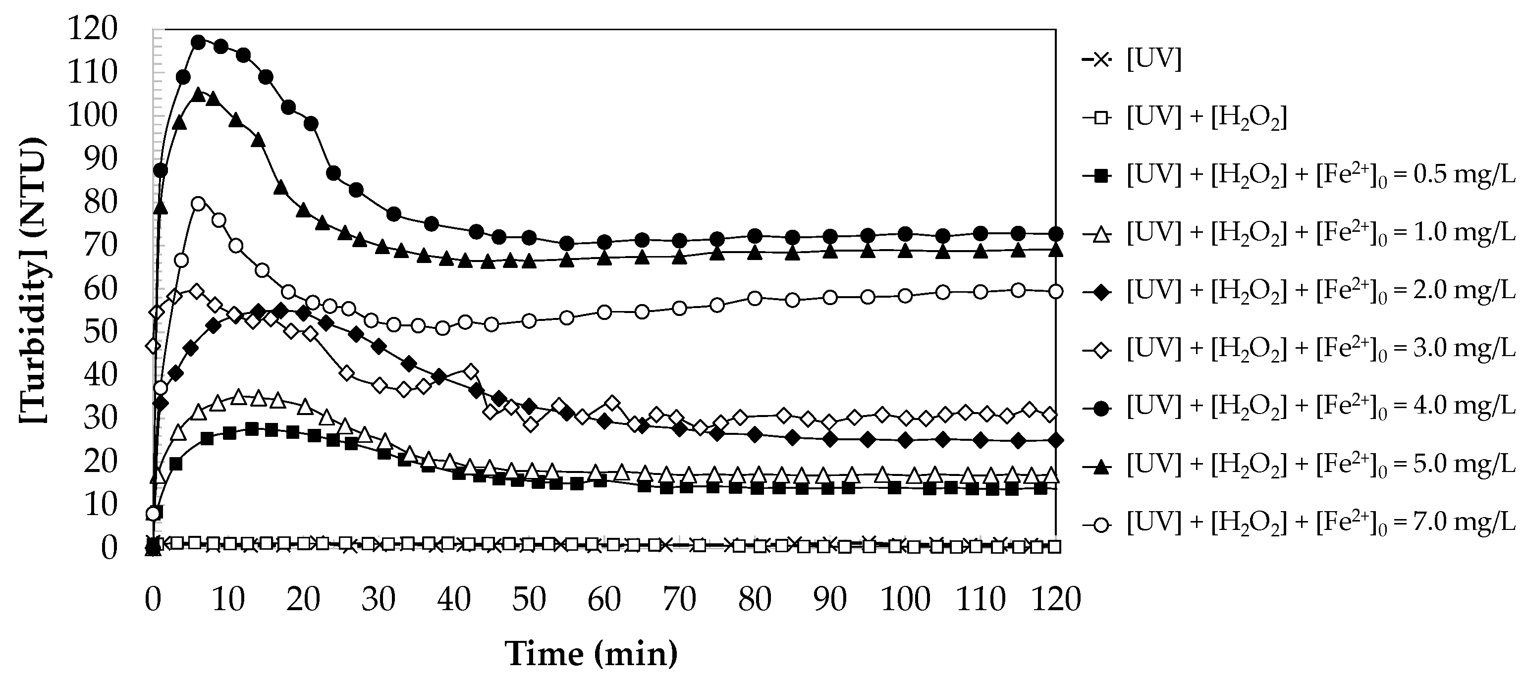 Catalysts 14 00580 g010 Catalysts 14 00580 g010