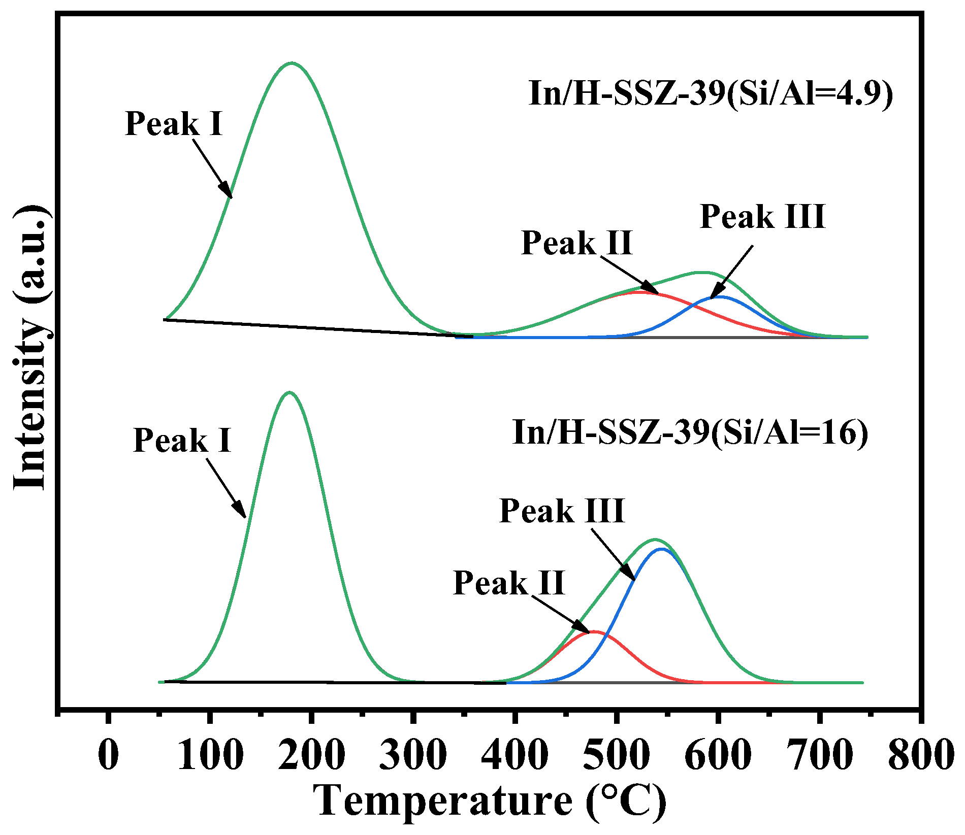 Catalysts 14 00582 g002