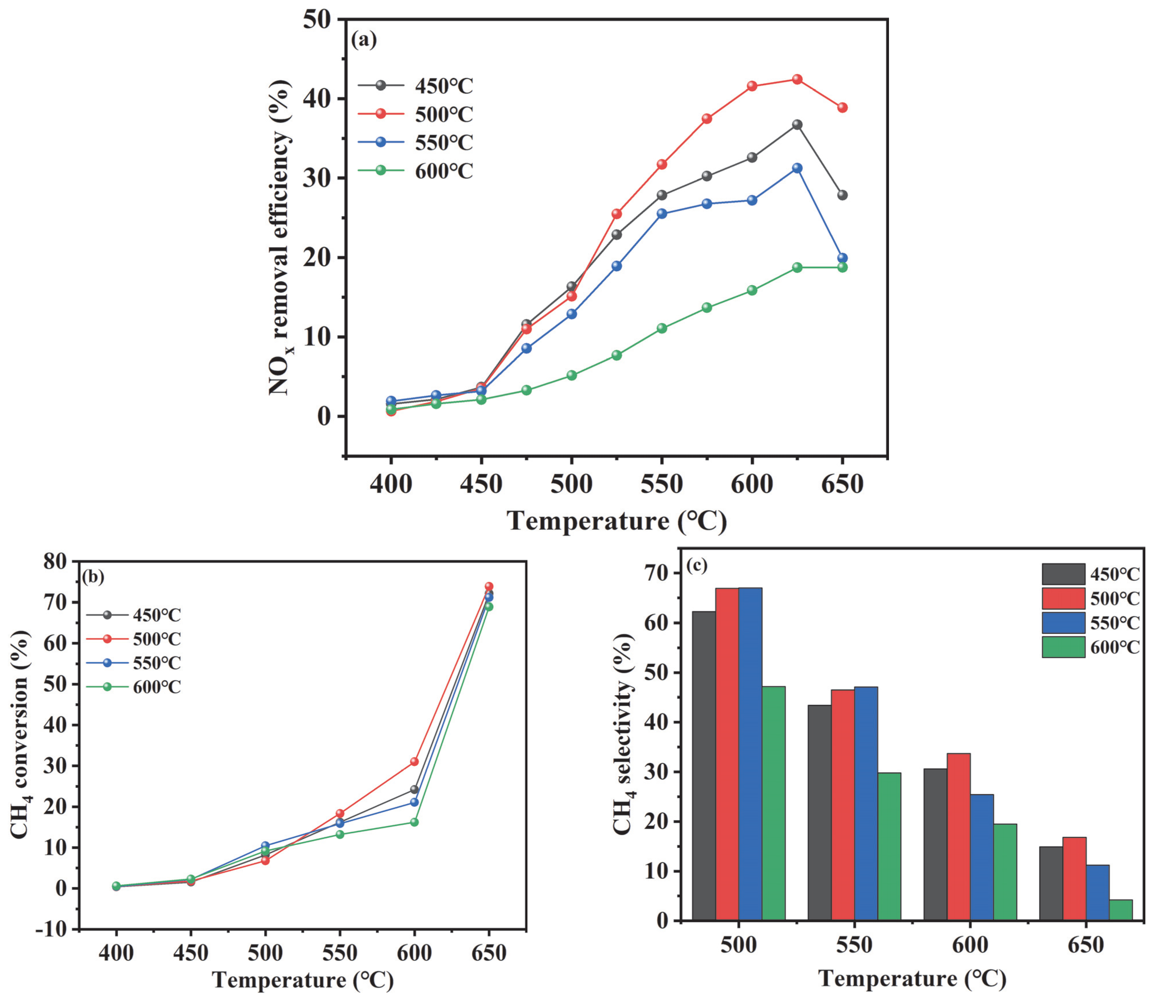 Catalysts 14 00582 g003