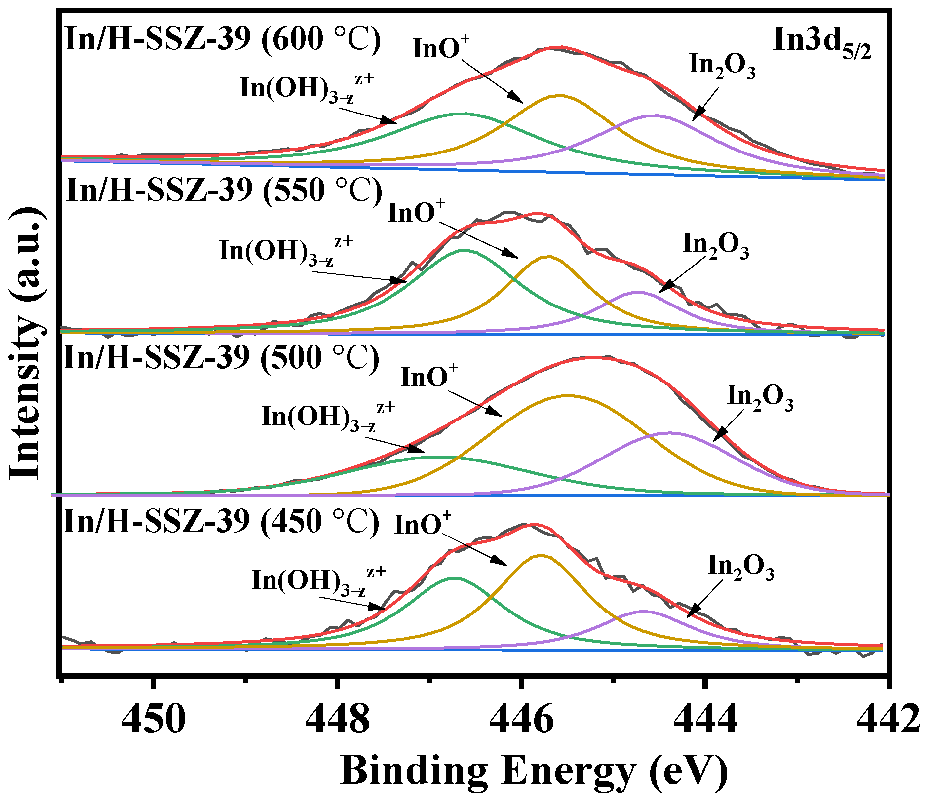 Catalysts 14 00582 g004