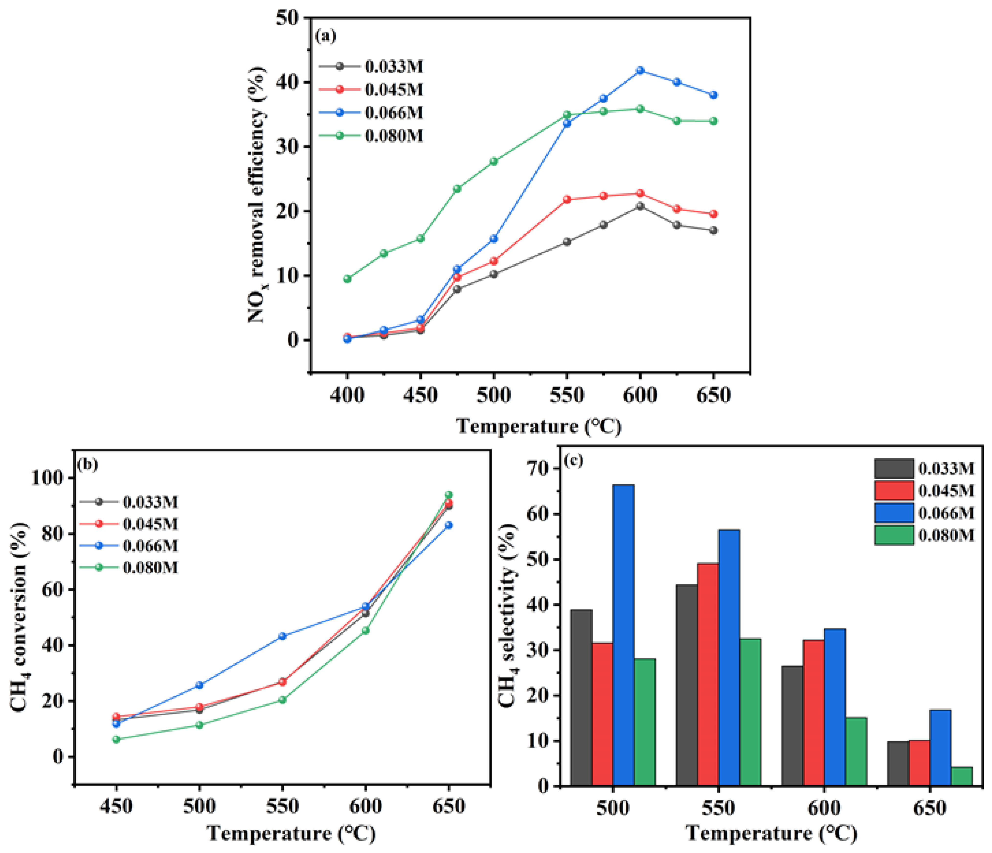 Catalysts 14 00582 g005