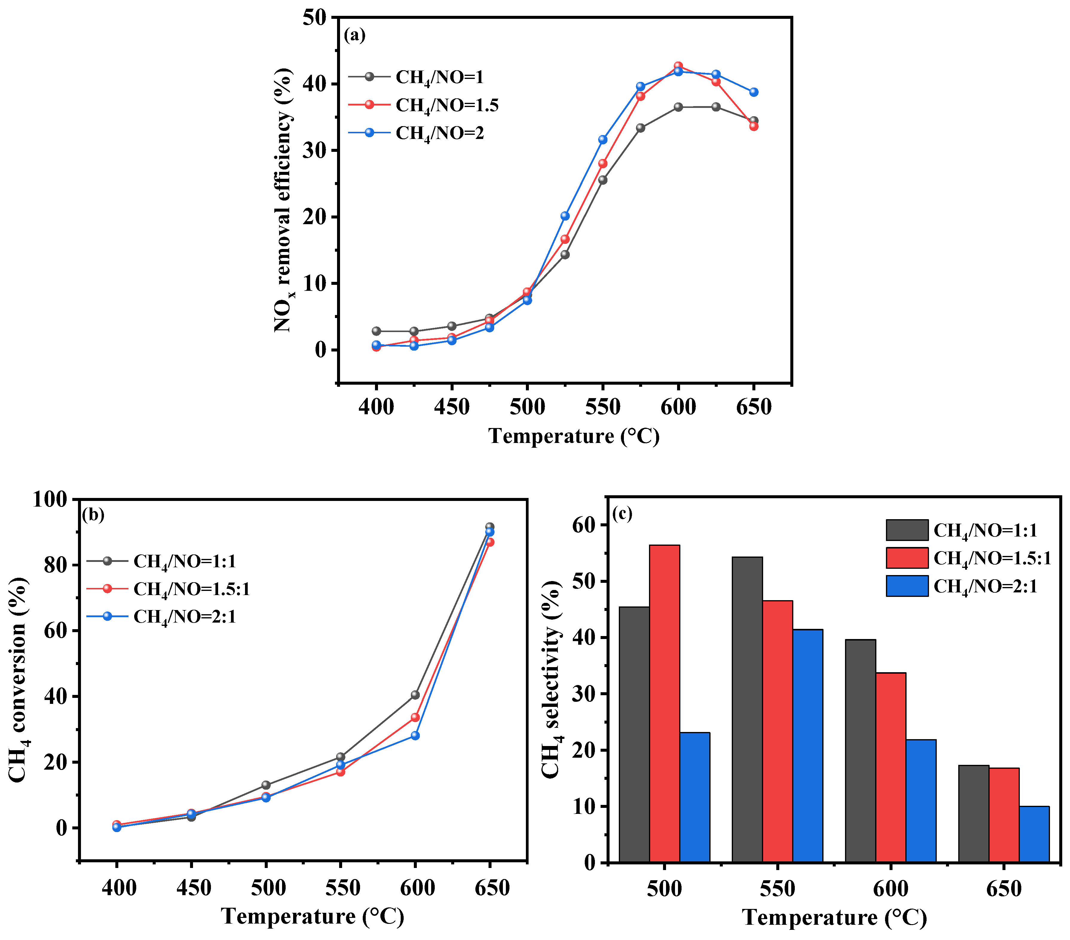 Catalysts 14 00582 g006