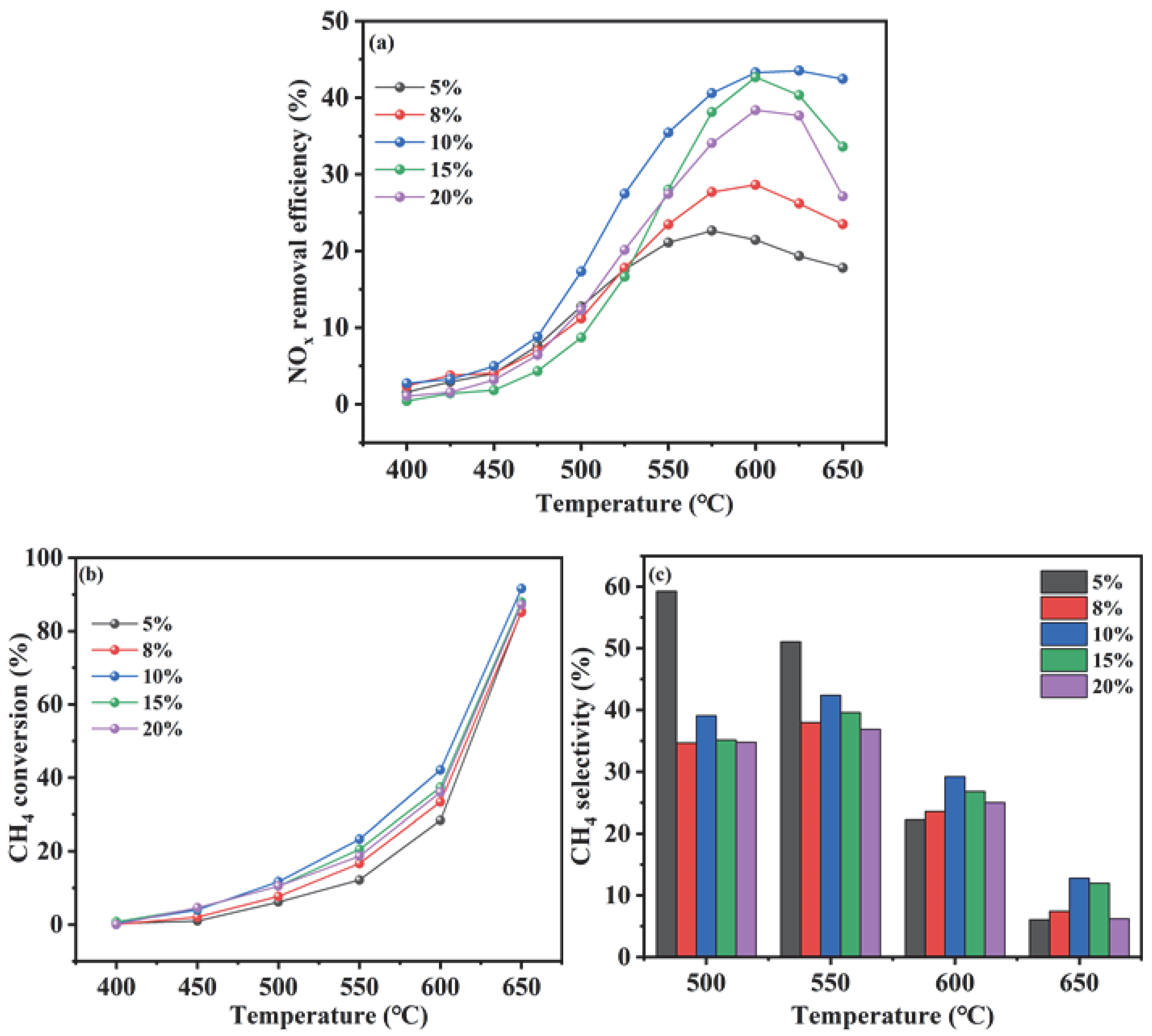 Catalysts 14 00582 g007