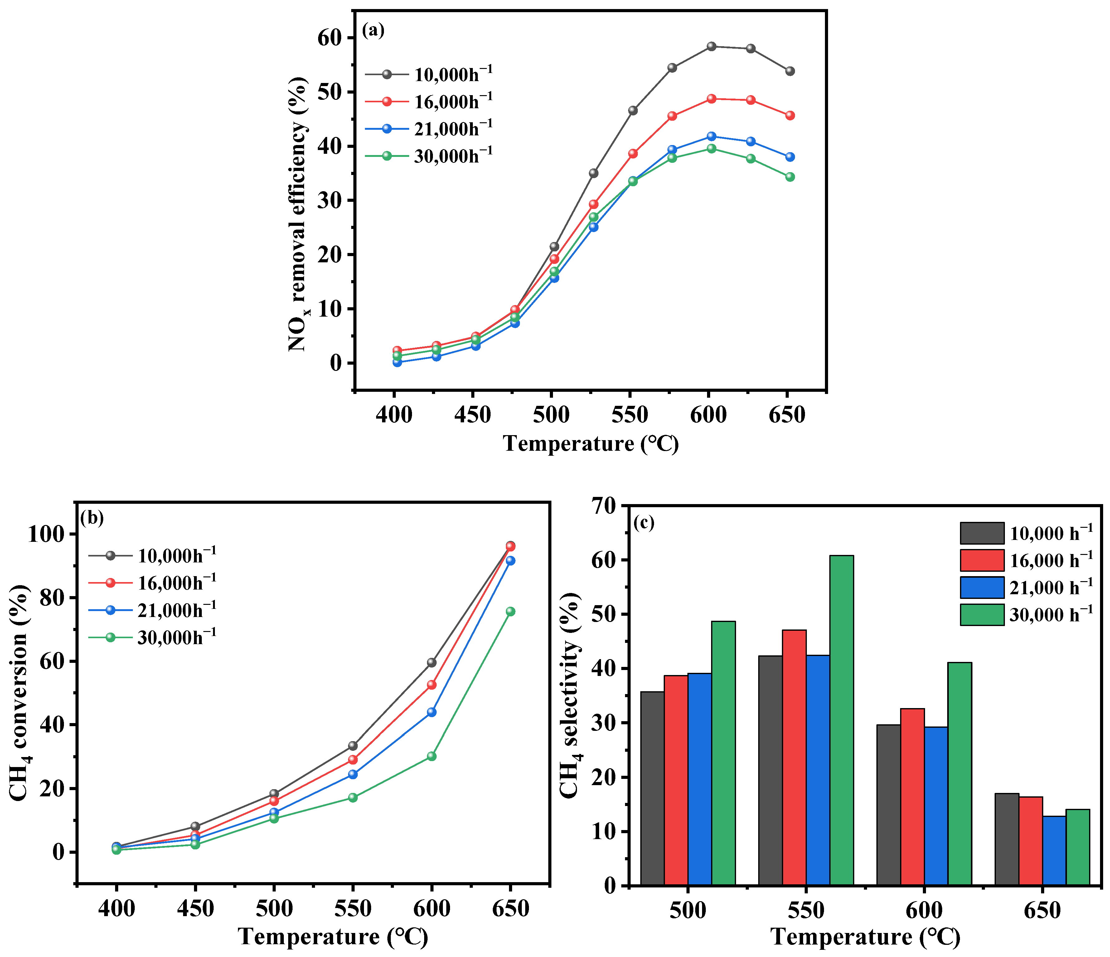 Catalysts 14 00582 g008