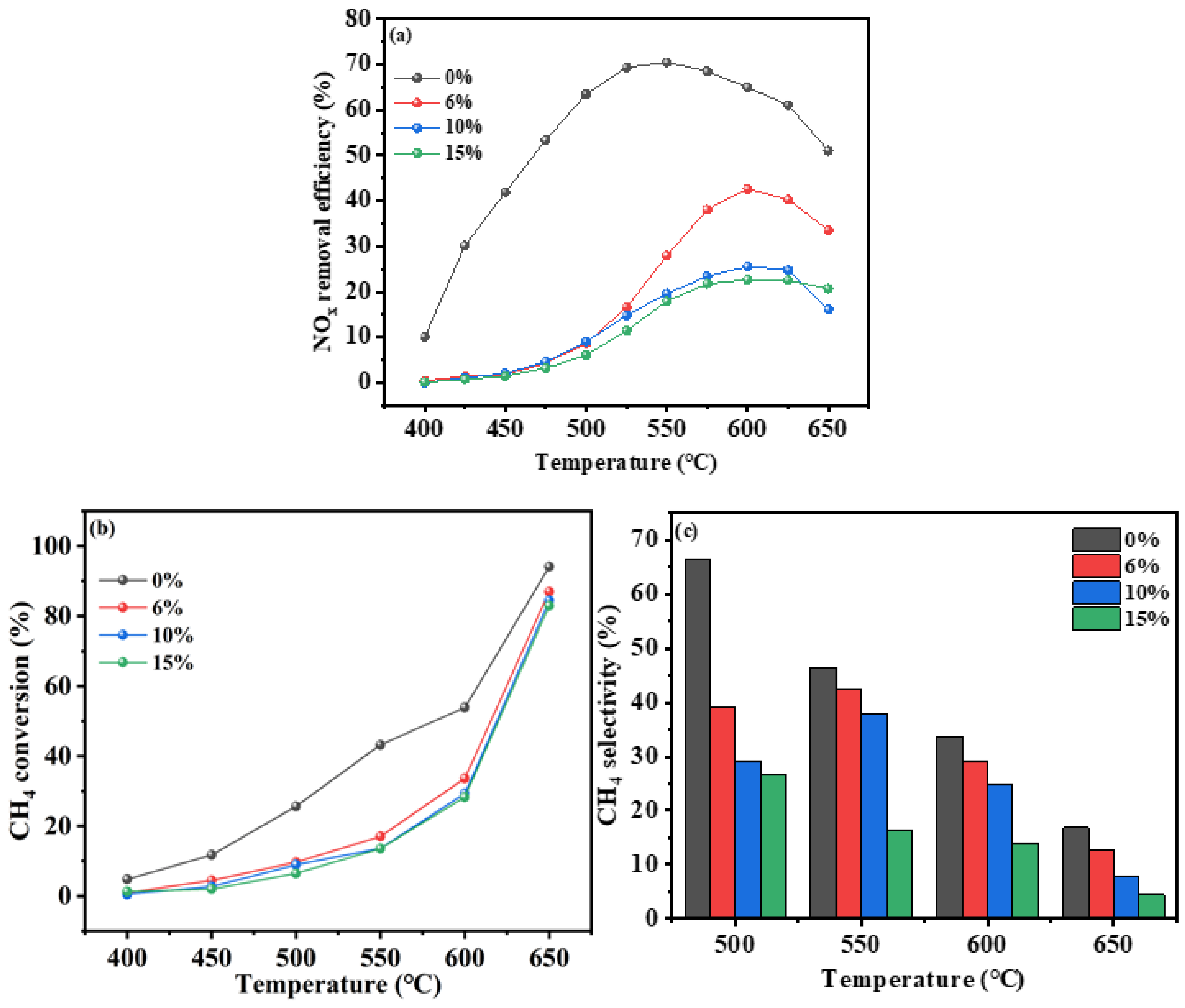 Catalysts 14 00582 g009