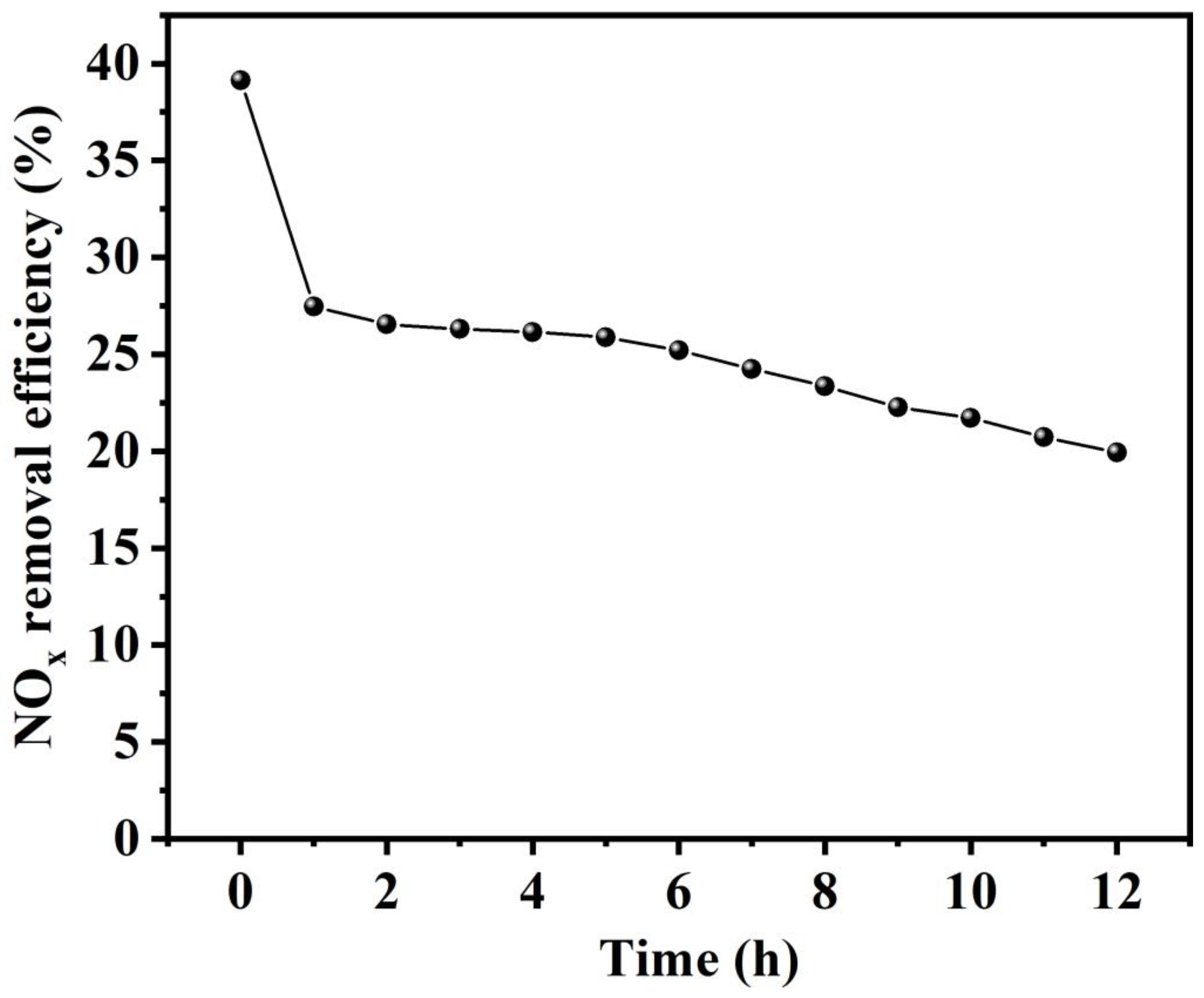 Catalysts 14 00582 g010