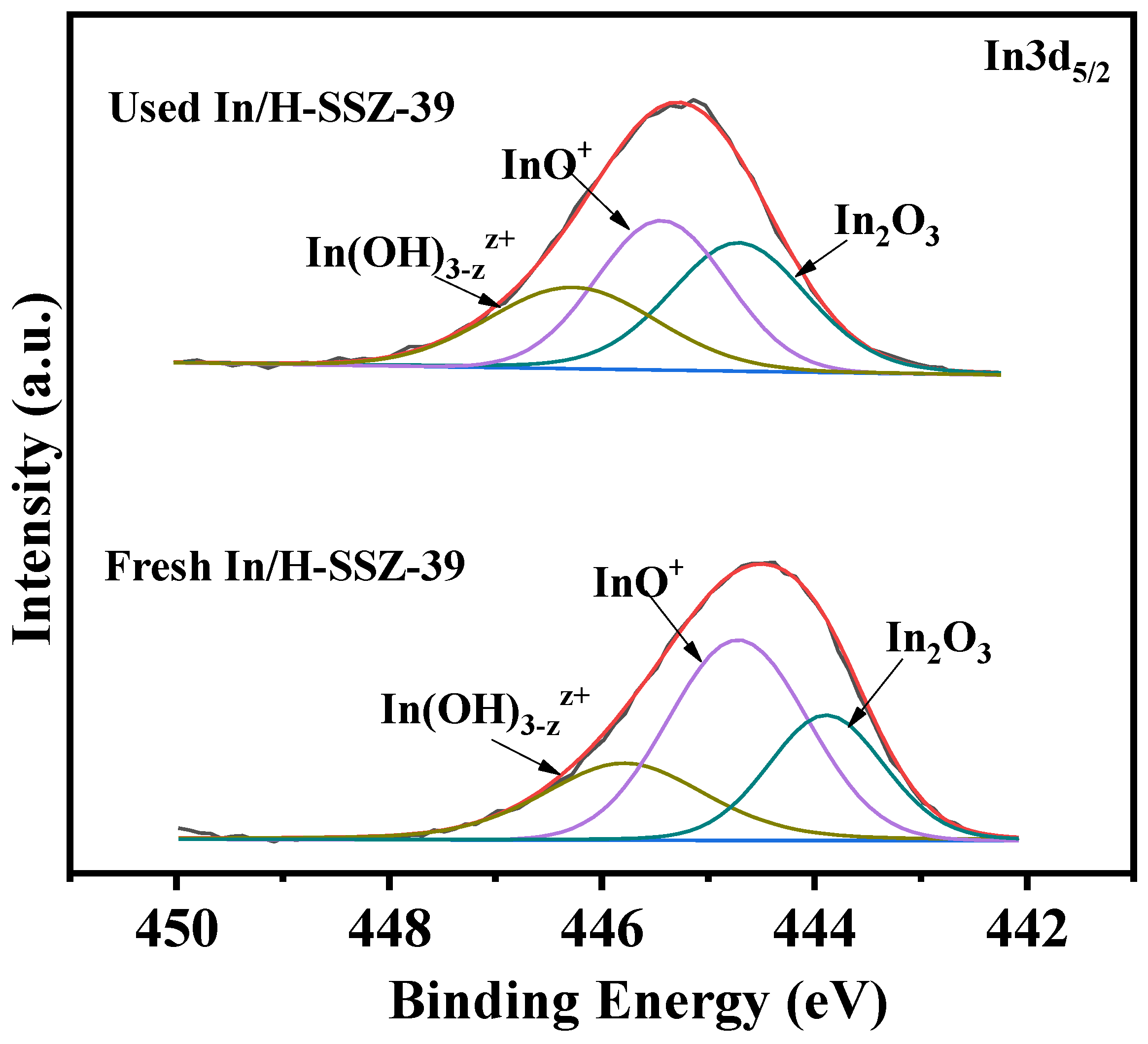 Catalysts 14 00582 g014