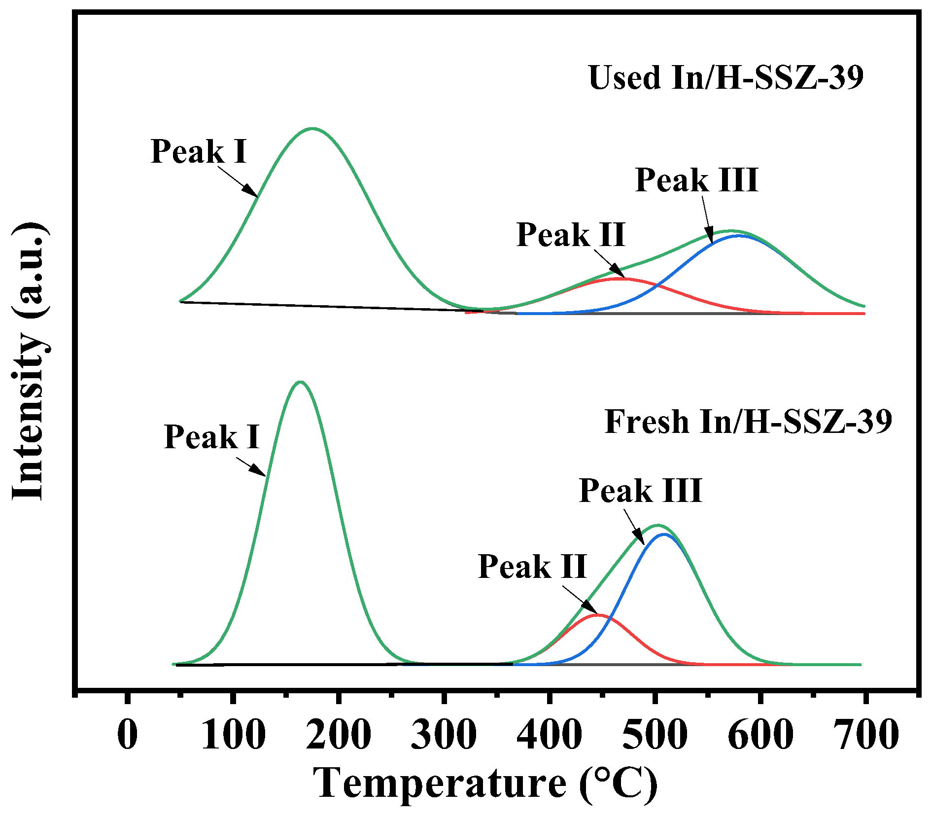 Catalysts 14 00582 g015