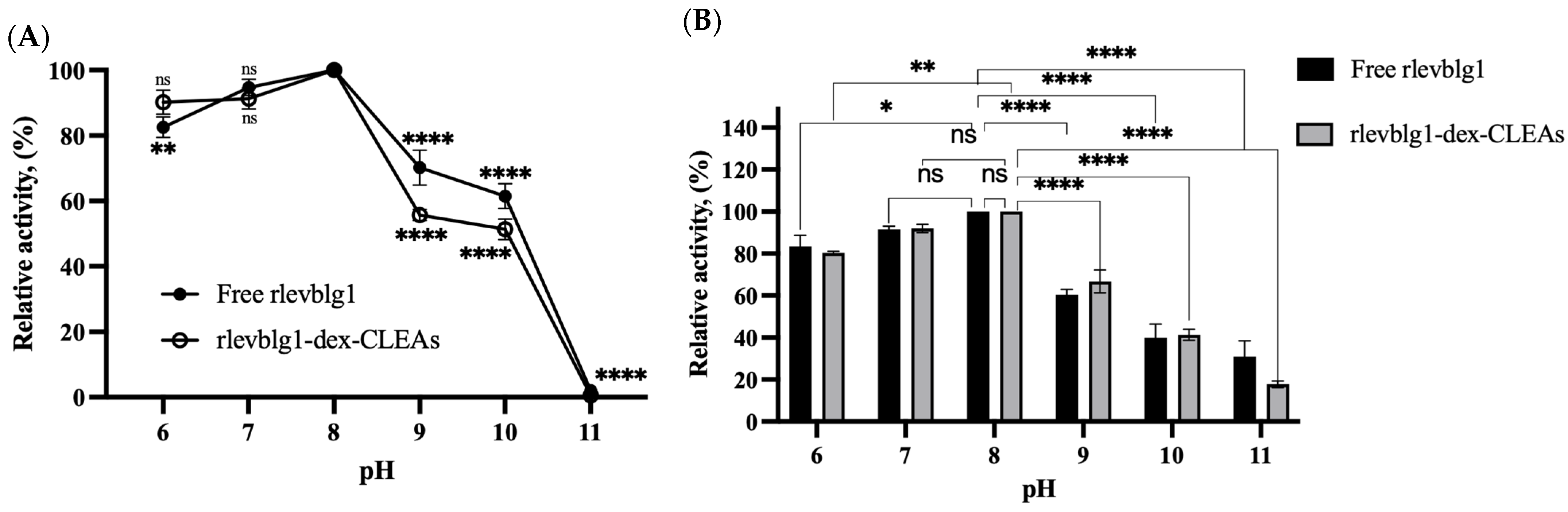 Catalysts 14 00584 g003