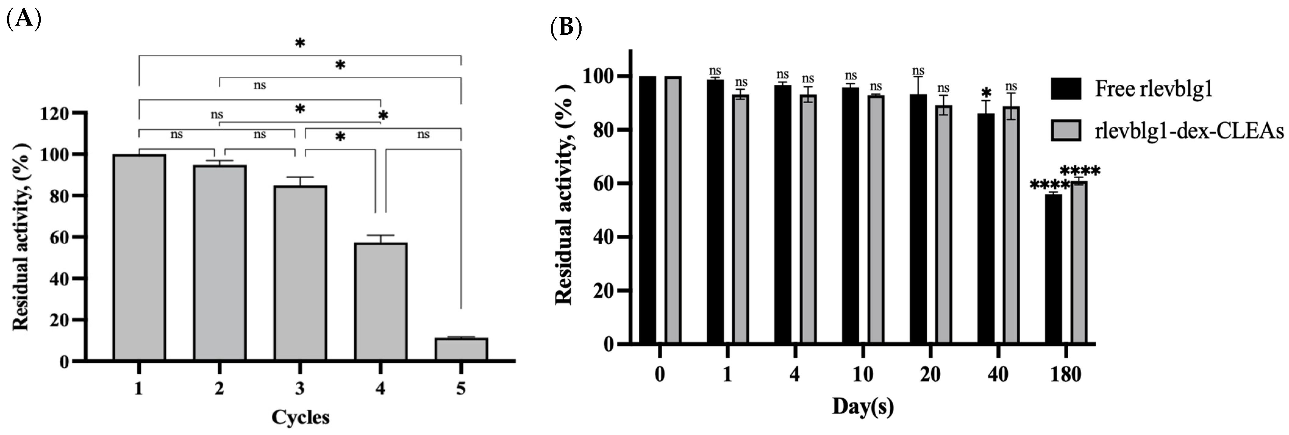 Catalysts 14 00584 g007