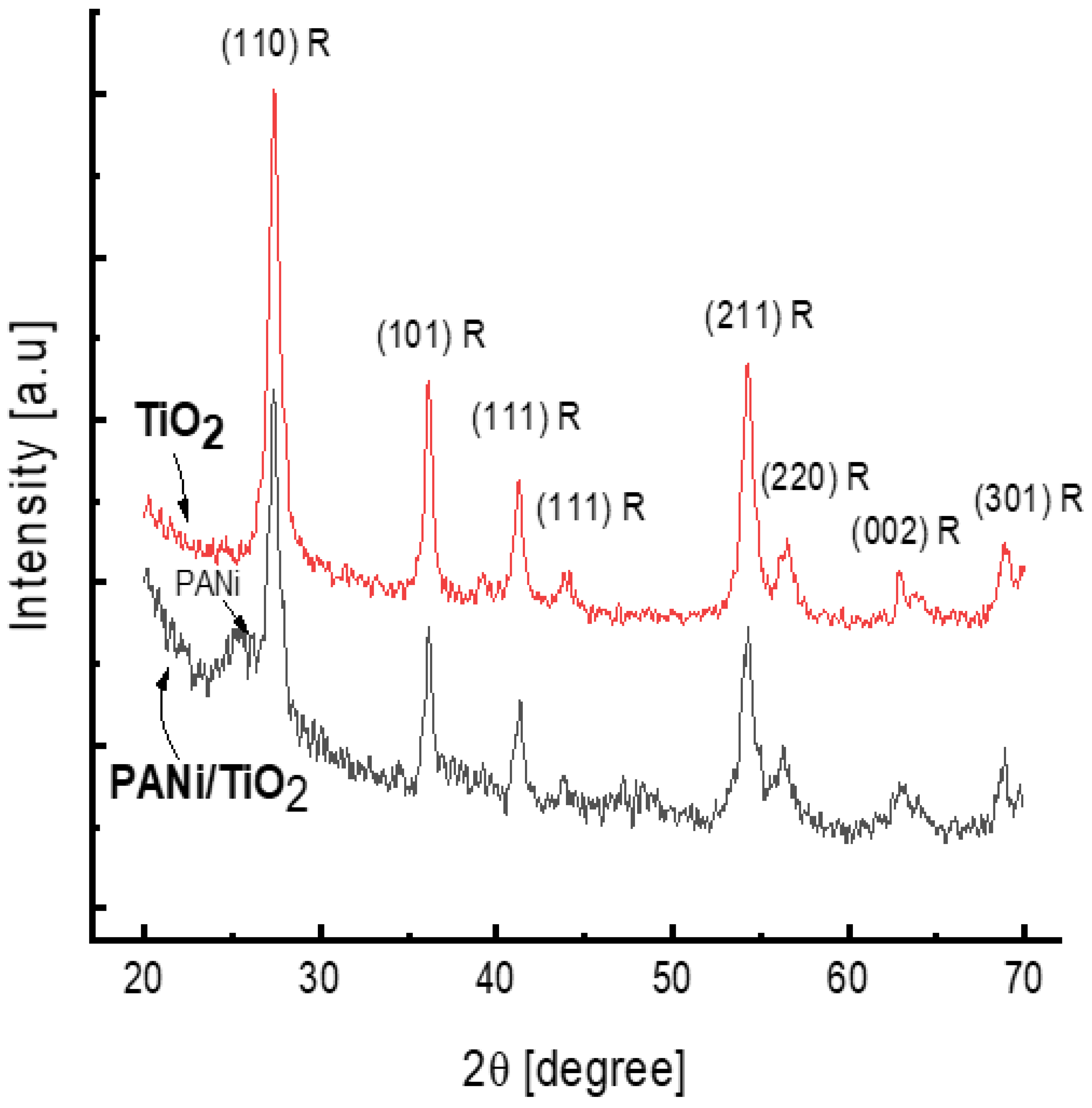 Catalysts 14 00585 g004
