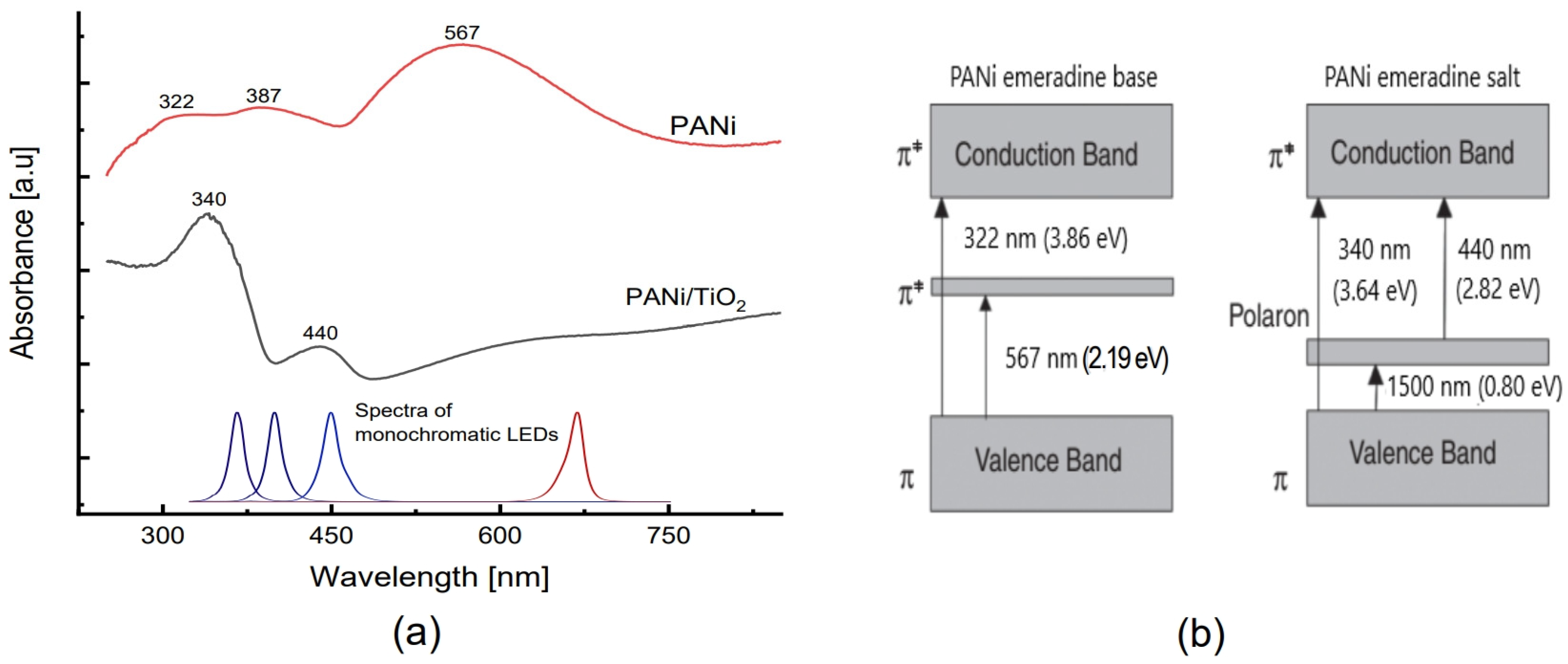 Catalysts 14 00585 g006