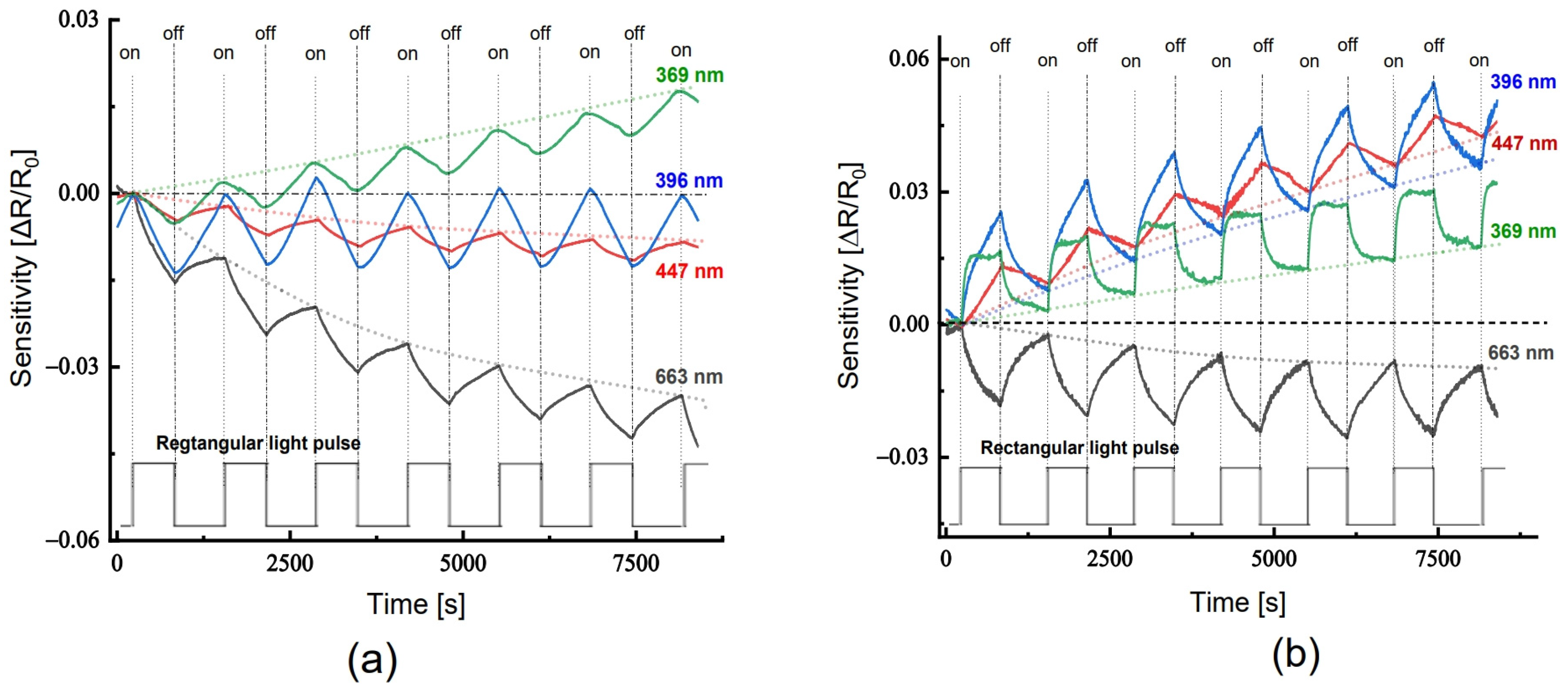 Catalysts 14 00585 g007