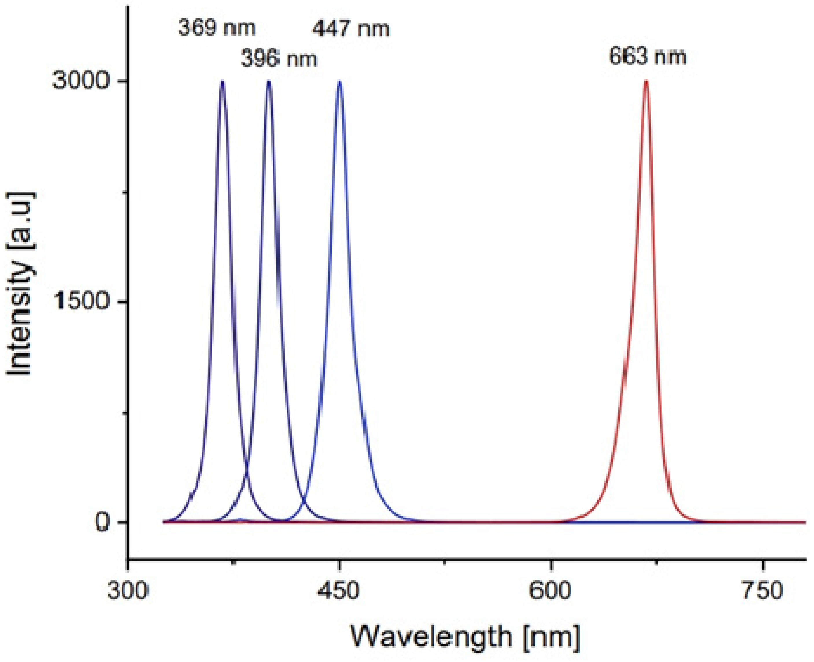 Catalysts 14 00585 g010