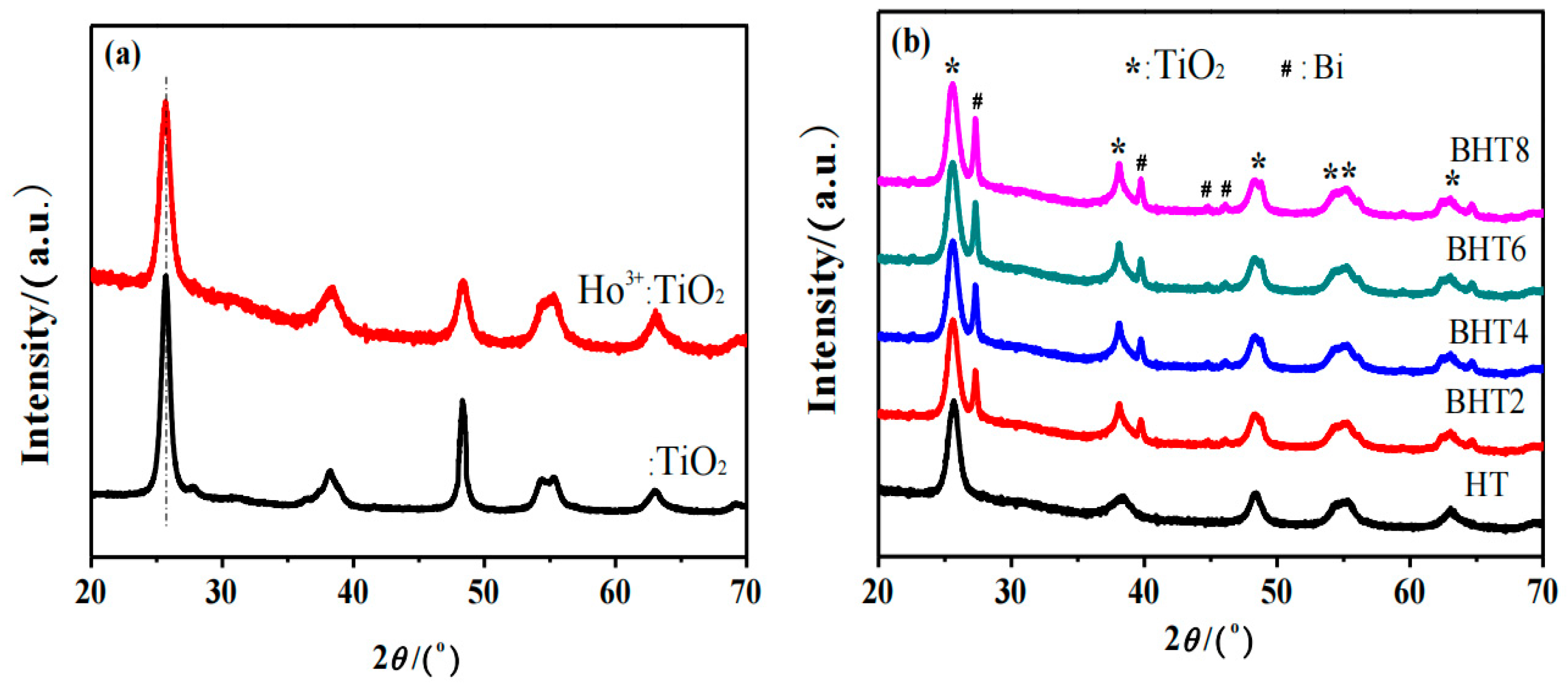 Catalysts 14 00588 g001 Catalysts 14 00588 g001