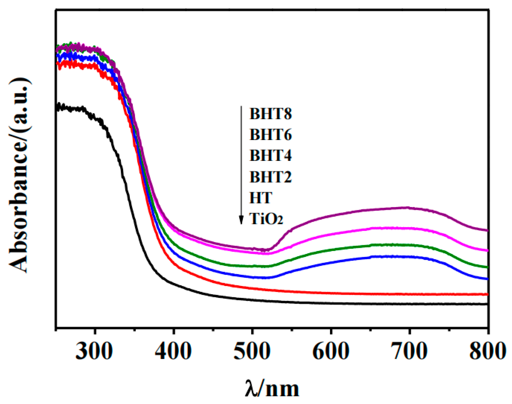 Catalysts 14 00588 g005 Catalysts 14 00588 g005