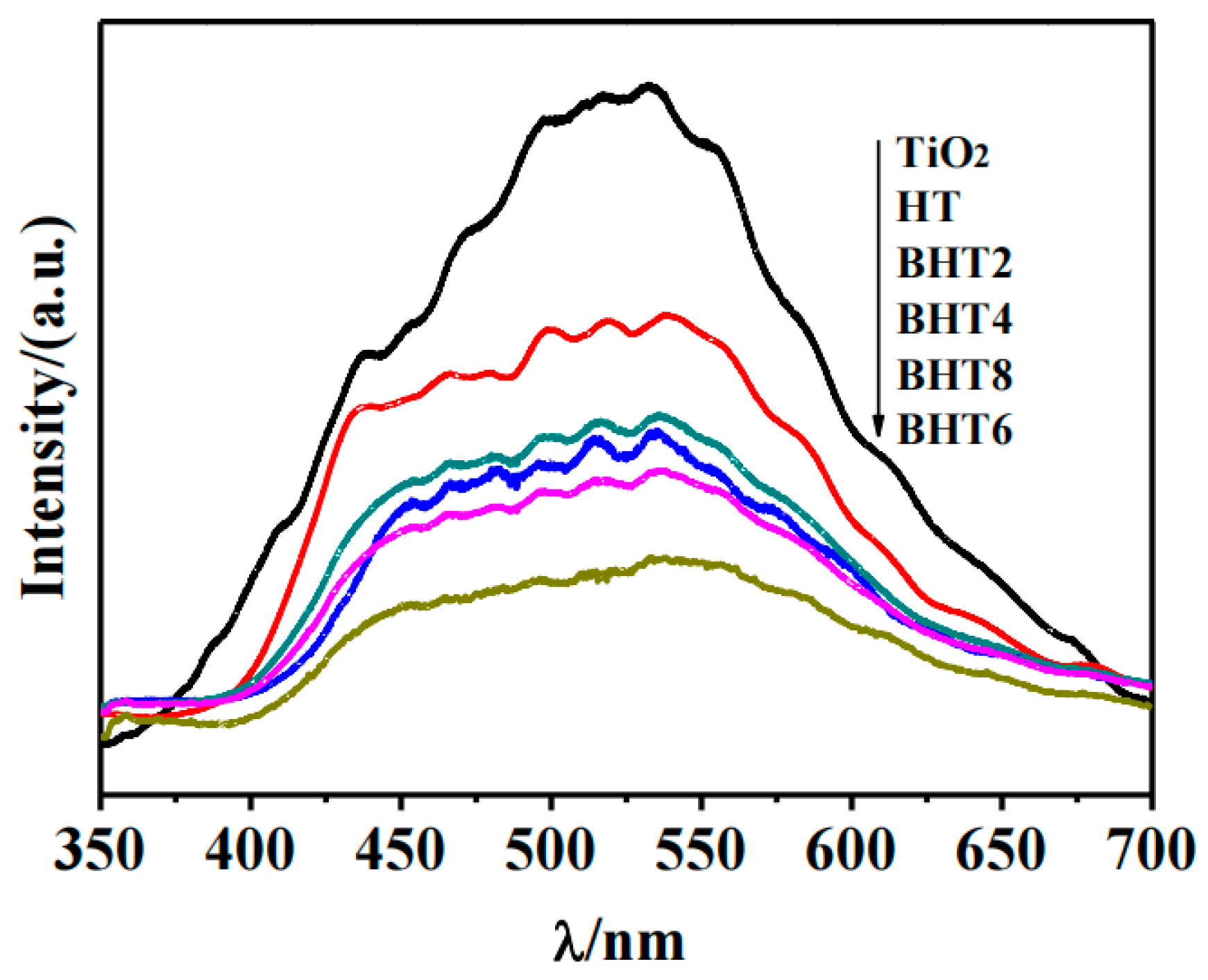 Catalysts 14 00588 g006 Catalysts 14 00588 g006